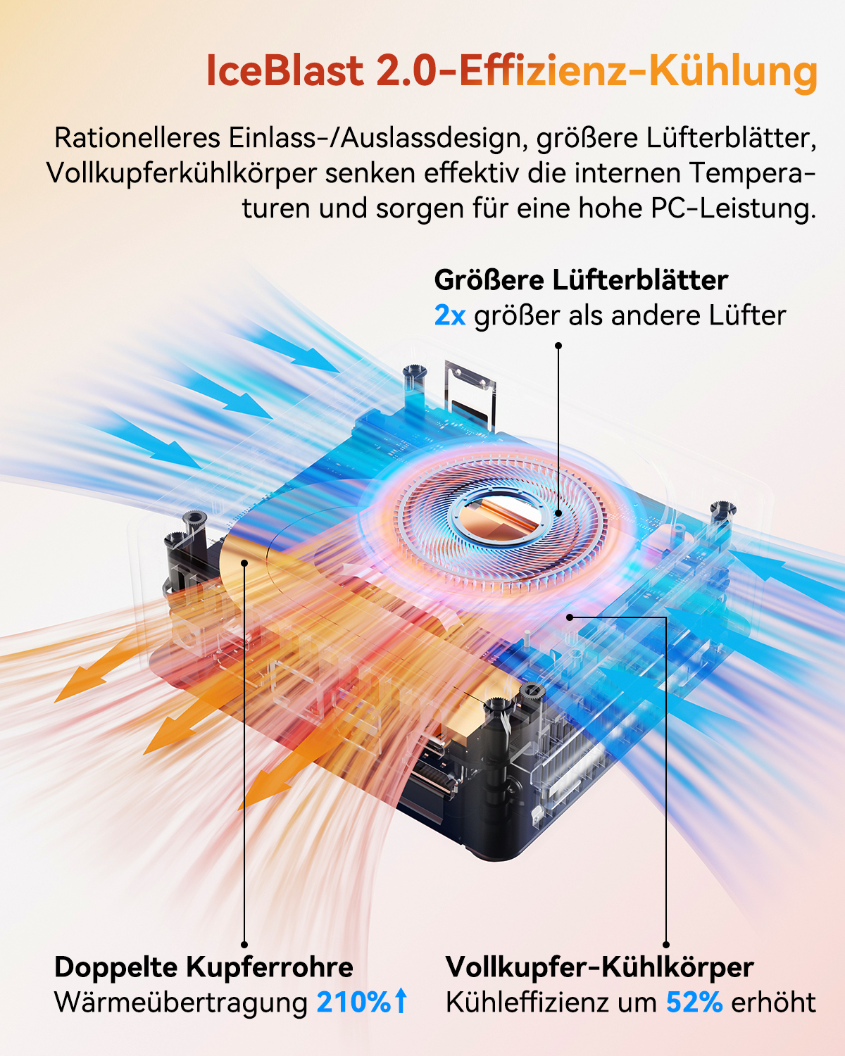 Interne Komponenten eines Computers, die ein Kühlsystem mit Pfeilen zeigen, die den Luftstrom und die Kühleffizienz anzeigen.