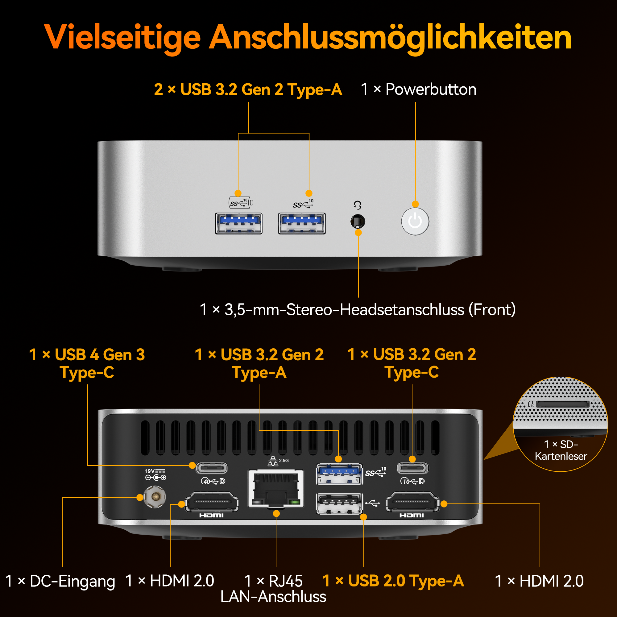 Diagramm eines Geräts mit mehreren Anschlüssen: USB, HDMI, Ein/Aus-Taste und andere. Text beschriftet jede Verbindung.