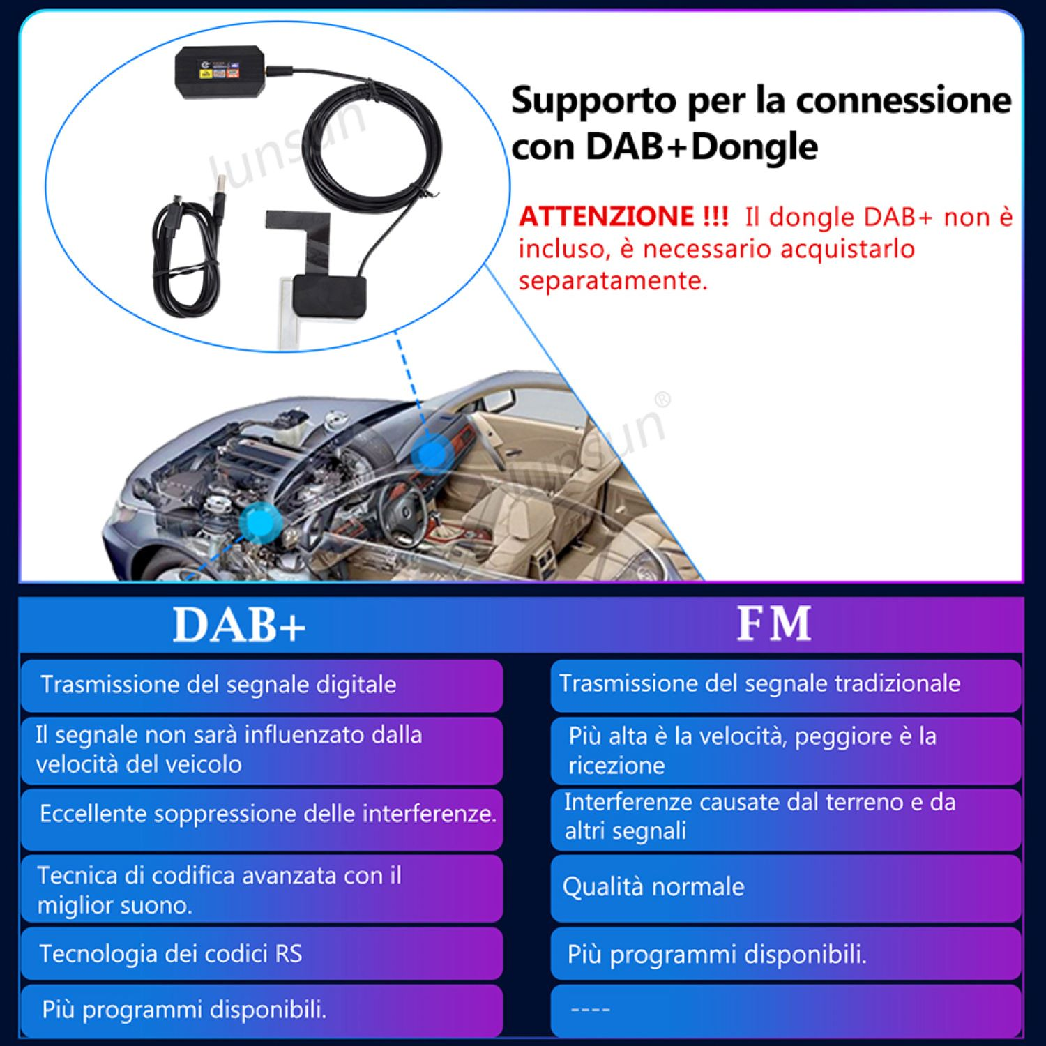 Un diagramma che spiega la radio DAB+ e FM. Mostra un dispositivo con cavi e informazioni su ogni tipo di segnale.