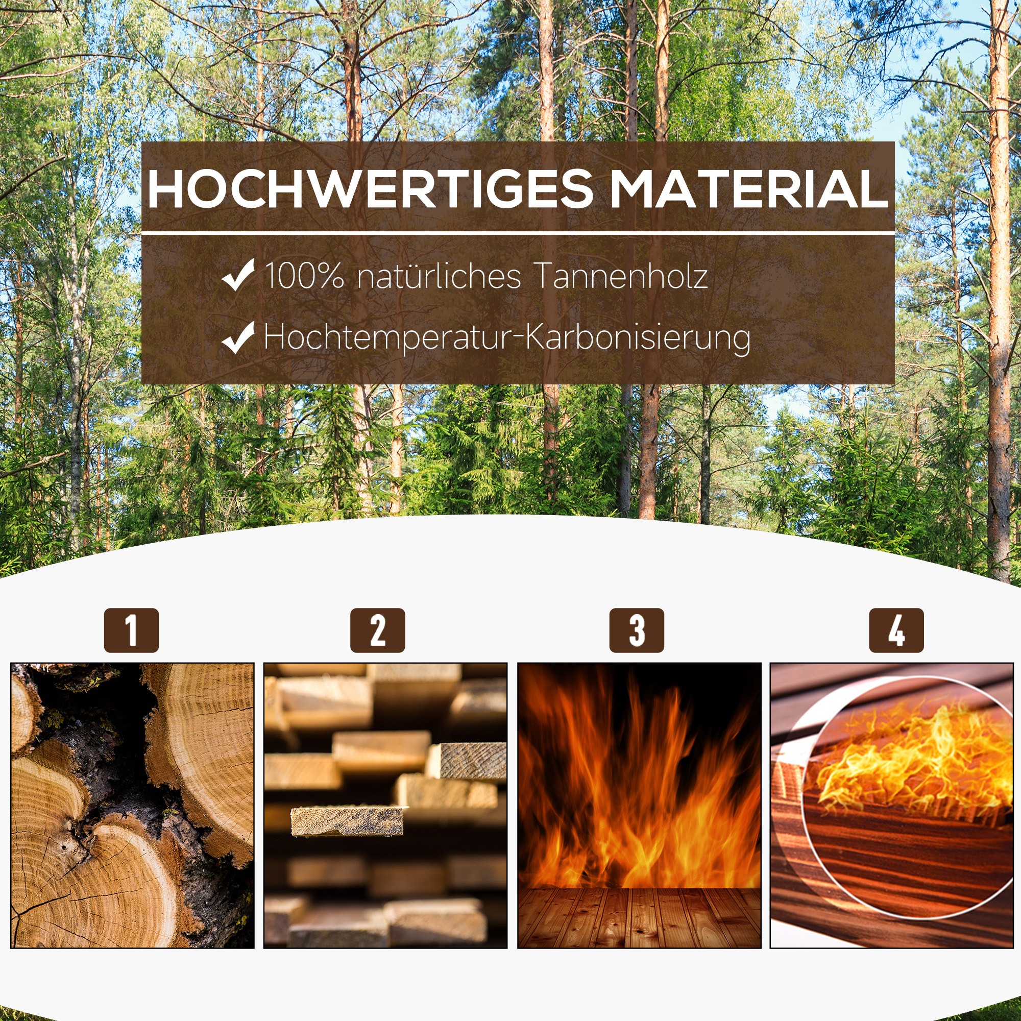 Bild mit vier kleineren Bildern, die Holz und Feuer zeigen, mit Textüberlagerung.