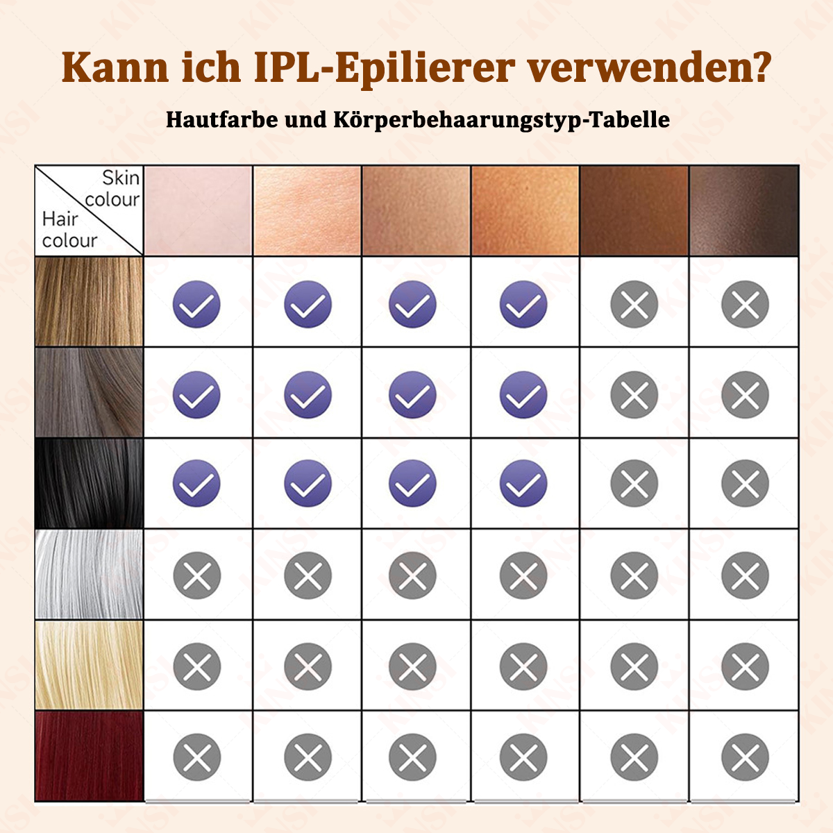 Tabelle, die zeigt, welche Haut- und Haarfarben mit IPL-Haarentfernung kompatibel sind. Häkchen zeigen Kompatibilität an.