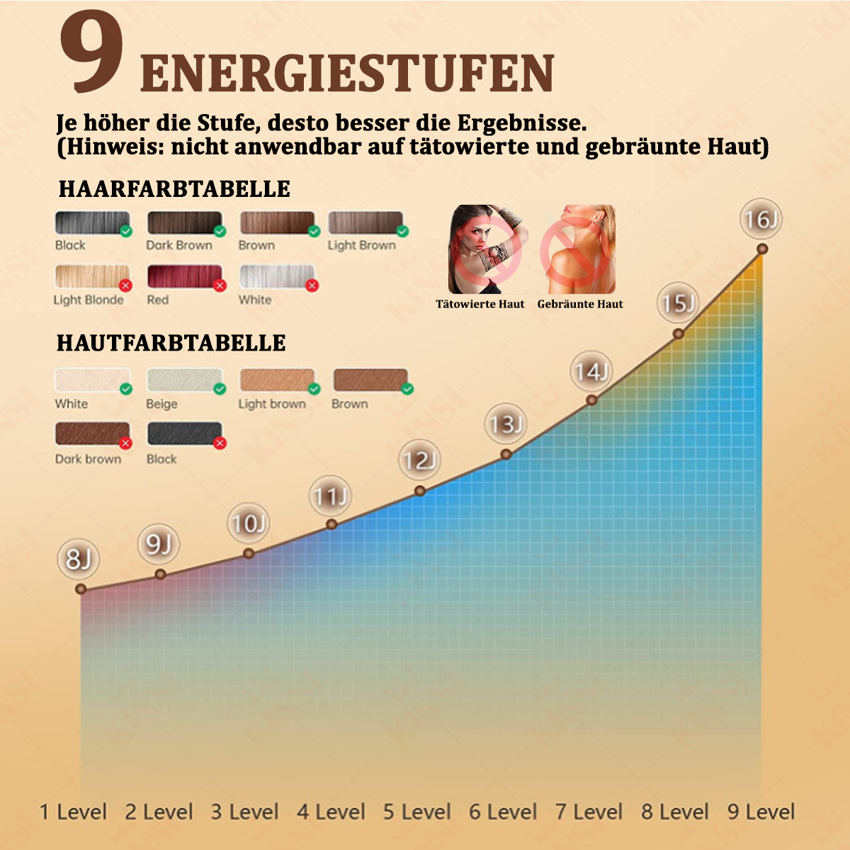 Eine Tabelle mit Haar- und Hautfarbenstufen mit einer nummerierten Skala.