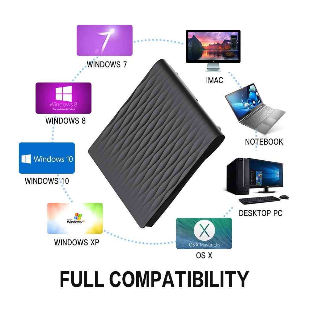 Eine Vielzahl von Geräten, einschließlich Laptops und Desktops, sind mit einem schwarzen Gerät verbunden, mit dem Text "FULL COMPATIBILITY".