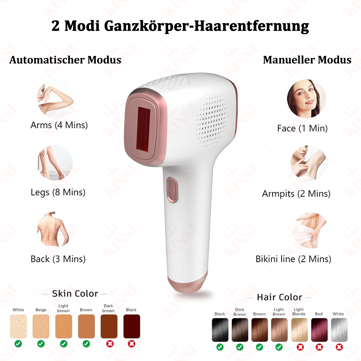 Ein IPL-Haarentfernungsgerät mit einem Diagramm, das Körperbereiche und Haar-/Hautfarben zeigt. Das Bild ist auf Deutsch.