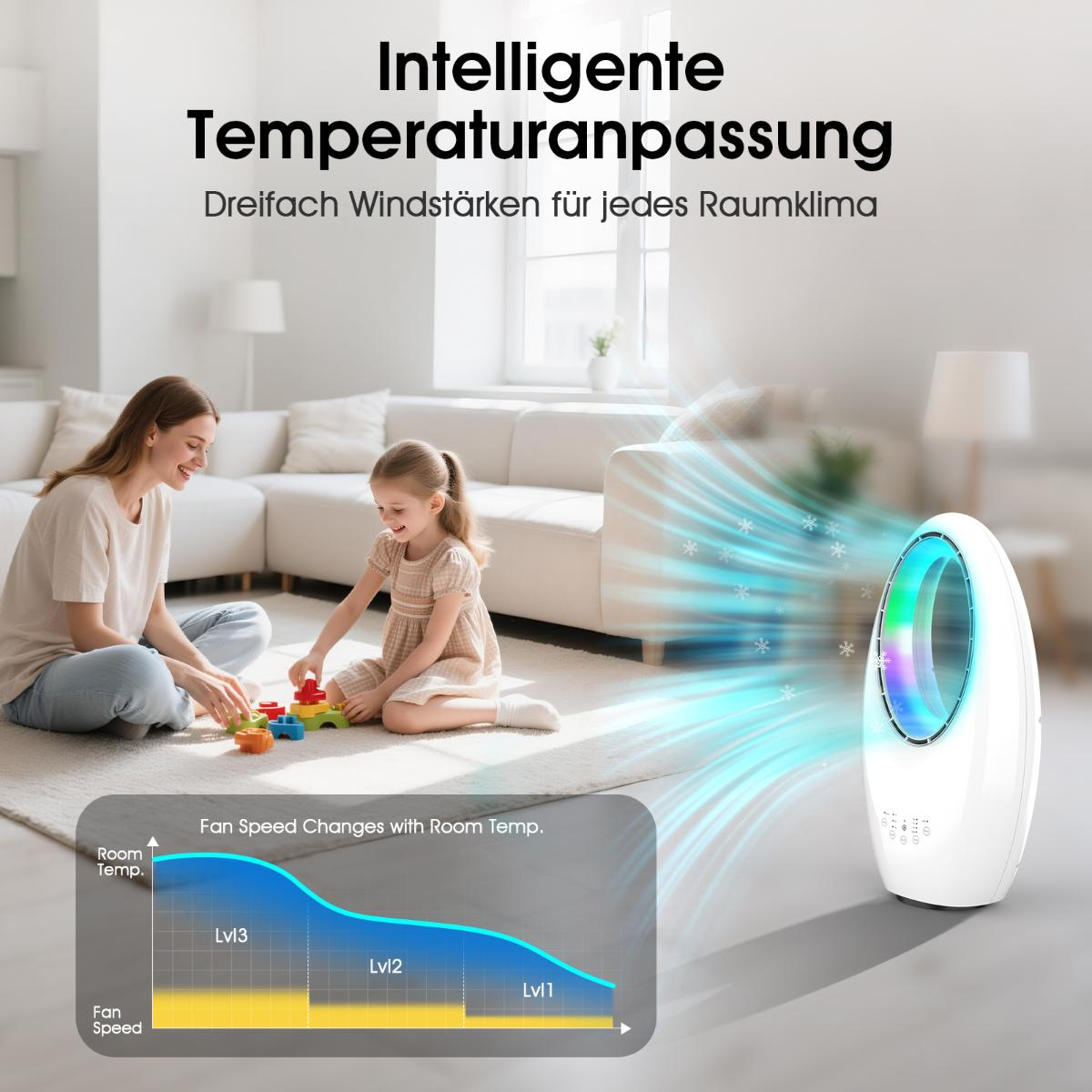 Eine Familie in einem Wohnzimmer mit einem weißen Ventilator und einem Diagramm, das die Lüfterdrehzahleinstellungen veranschaulicht.