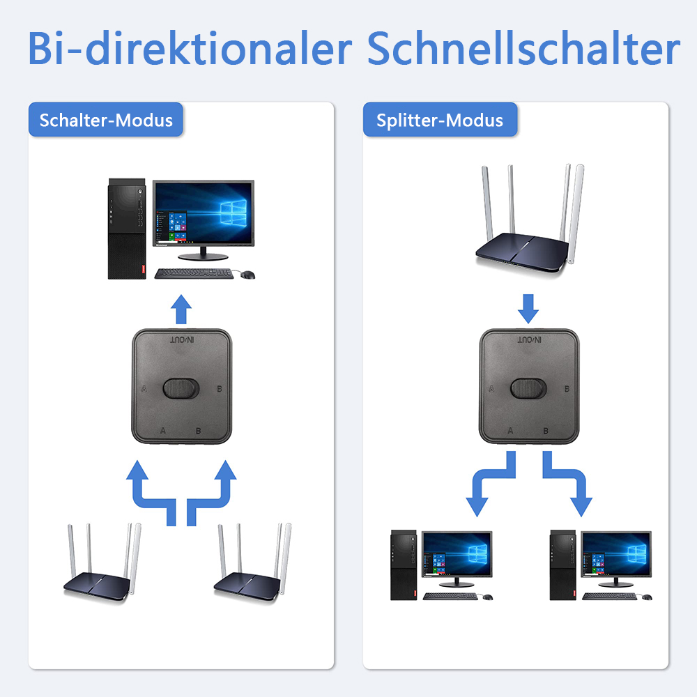 Diagramm, das einen bidirektionalen Schalter zeigt. Es zeigt zwei Modi: Schalter und Splitter, mit Pfeilen.