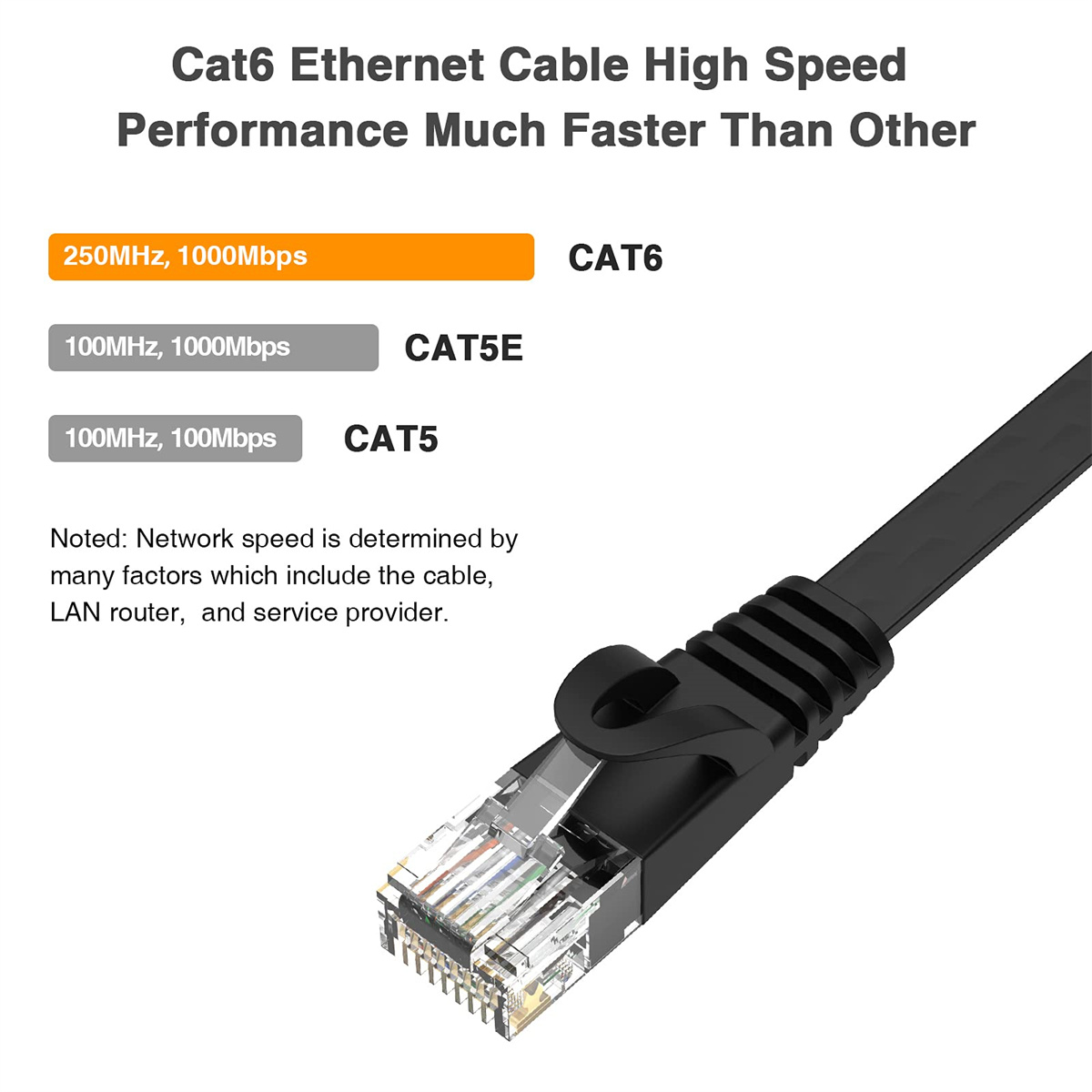 Schwarzes Cat6-Ethernet-Kabel mit transparentem Stecker. Text weist auf hohe Geschwindigkeit und CAT6-Leistung hin.