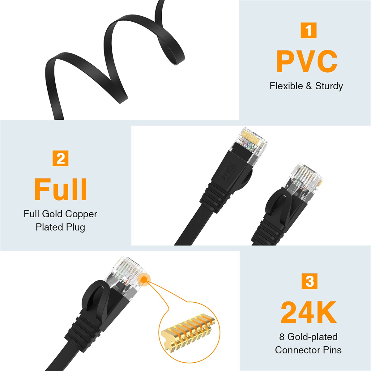 Ein Ethernet-Kabel mit schwarzem Stecker und vergoldeten Pins. Der Text sagt PVC, Full und 24K.