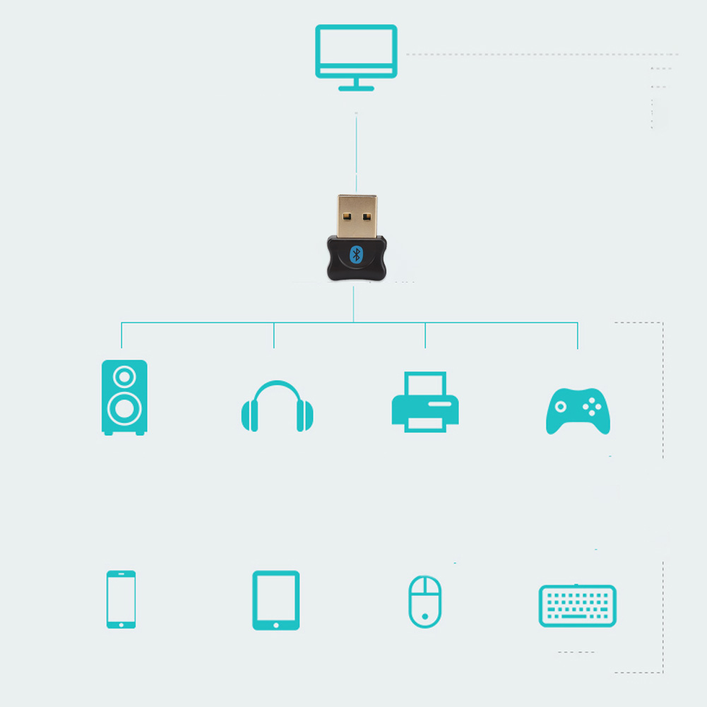 Diagramm eines USB-Bluetooth-Adapters, der mit mehreren Geräten verbunden ist: Monitor, Lautsprecher, Kopfhörer, Drucker, Gamepad.