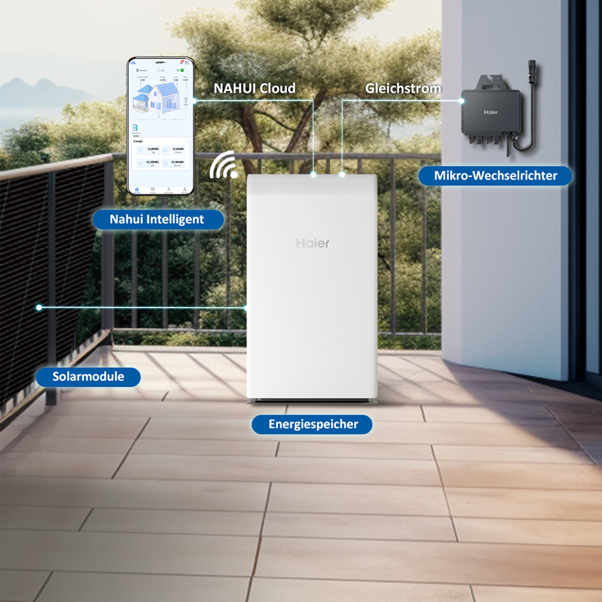 Weißes Haier Energiespeichersystem auf einem Balkon, mit Etiketten und Anschlüssen.