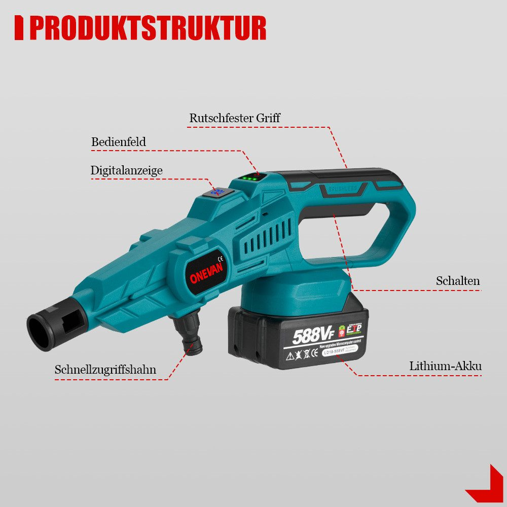 Ein türkisfarbener Hochdruckreiniger. Beschriftete Komponenten umfassen Griff, Display und Akku, mit Diagramm.
