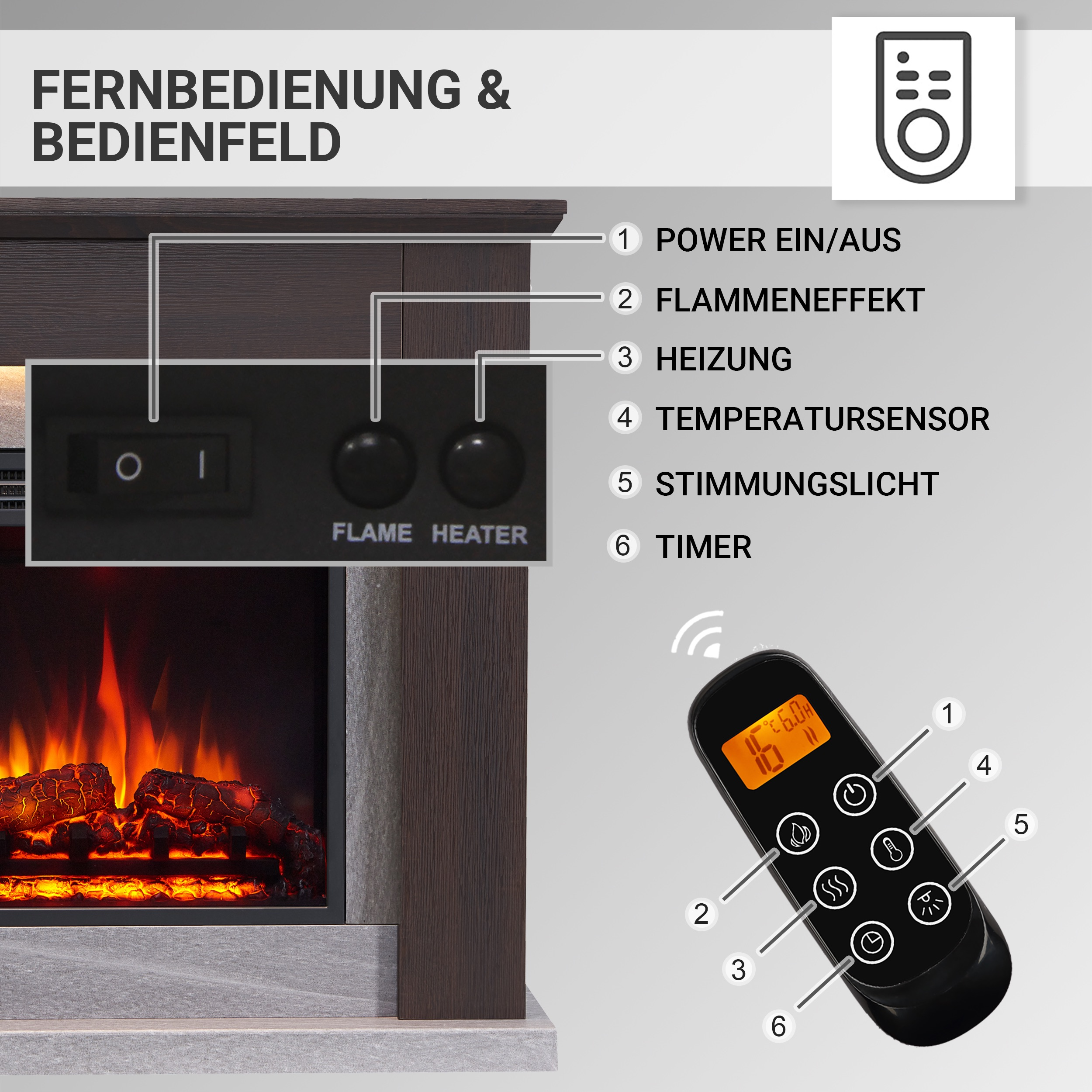 Eine Kamin-Bedienfeld und eine Fernbedienung werden gezeigt. Das Panel hat Tasten für Strom, Flamme, Heizung und Timer.