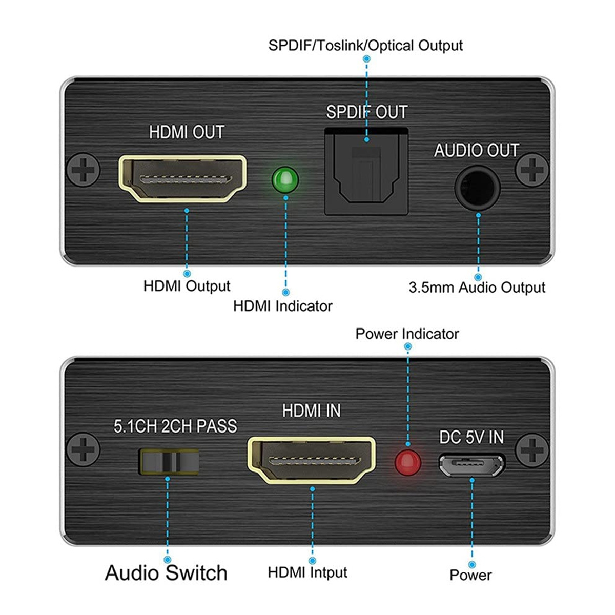 Elektronisches Gerät, HDMI Ein- und Ausgänge, Strom- und Audioanschlüsse beschriftet.