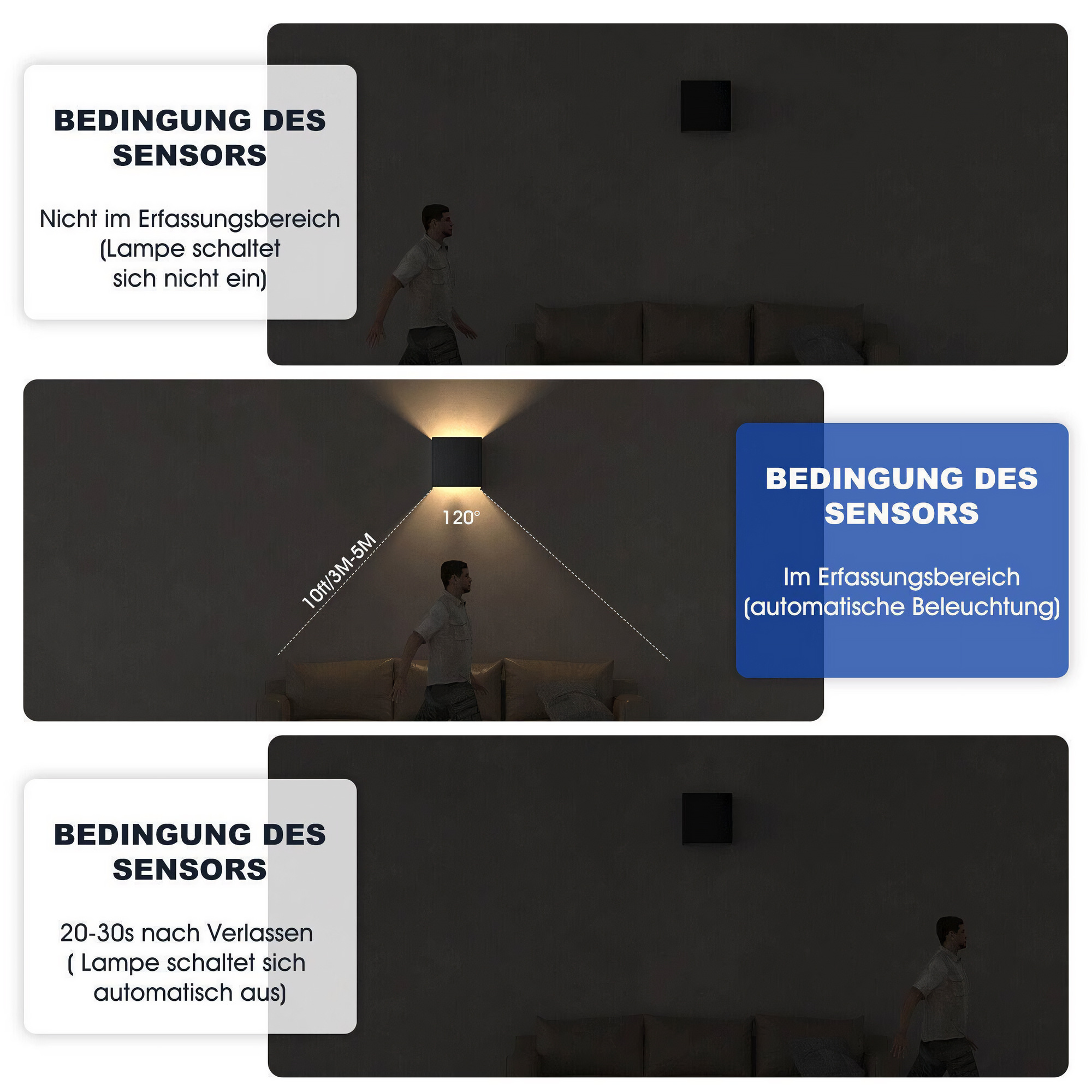 Drei Bilder, die die Funktionsweise des Sensors einer Wandleuchte zeigen, mit einem Mann in jedem, der den Erfassungsbereich veranschaulicht.