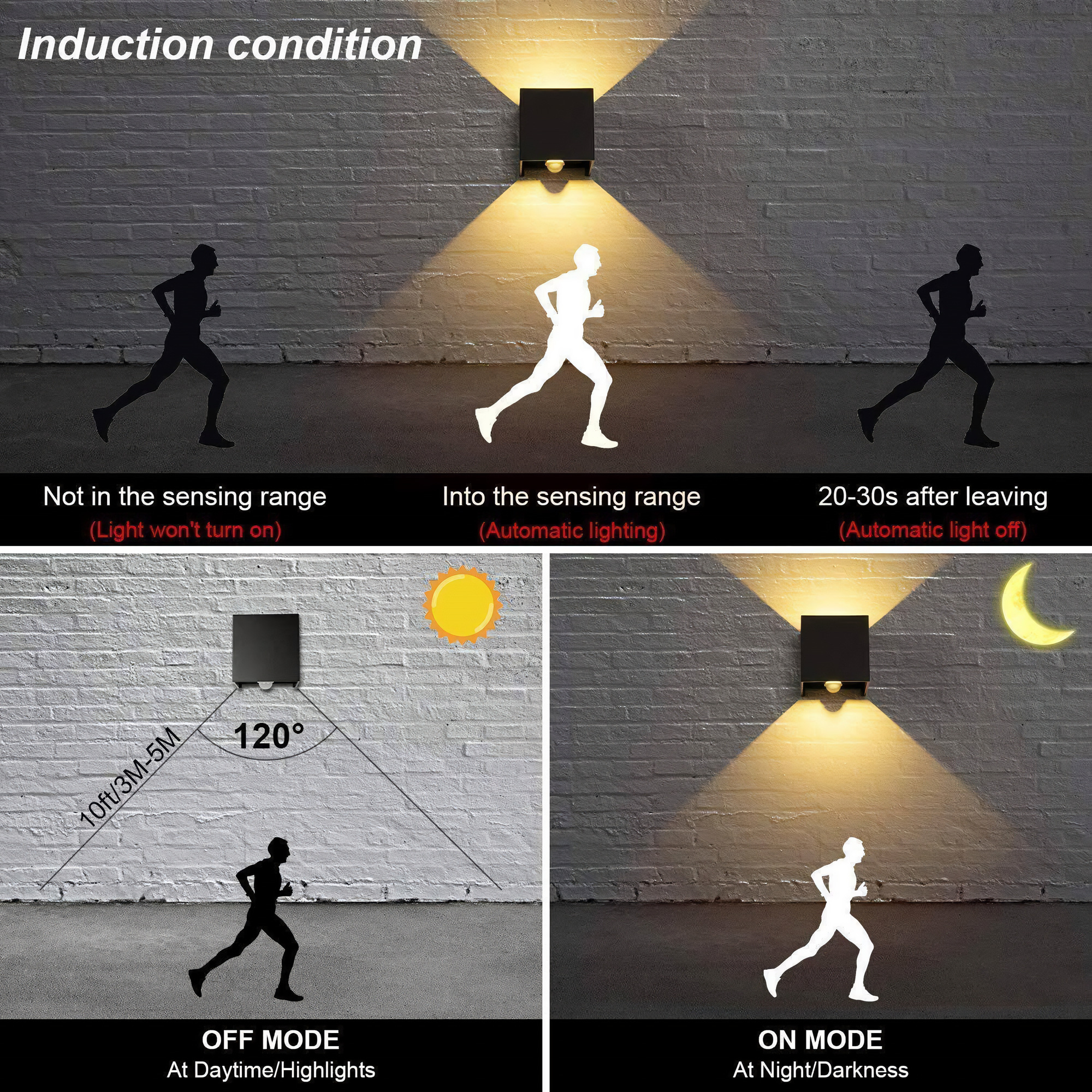 Diagramm, das die Induktionsbedingungen einer Wandleuchte veranschaulicht und die Lichtaktivierung basierend auf Bewegungserkennung zeigt.
