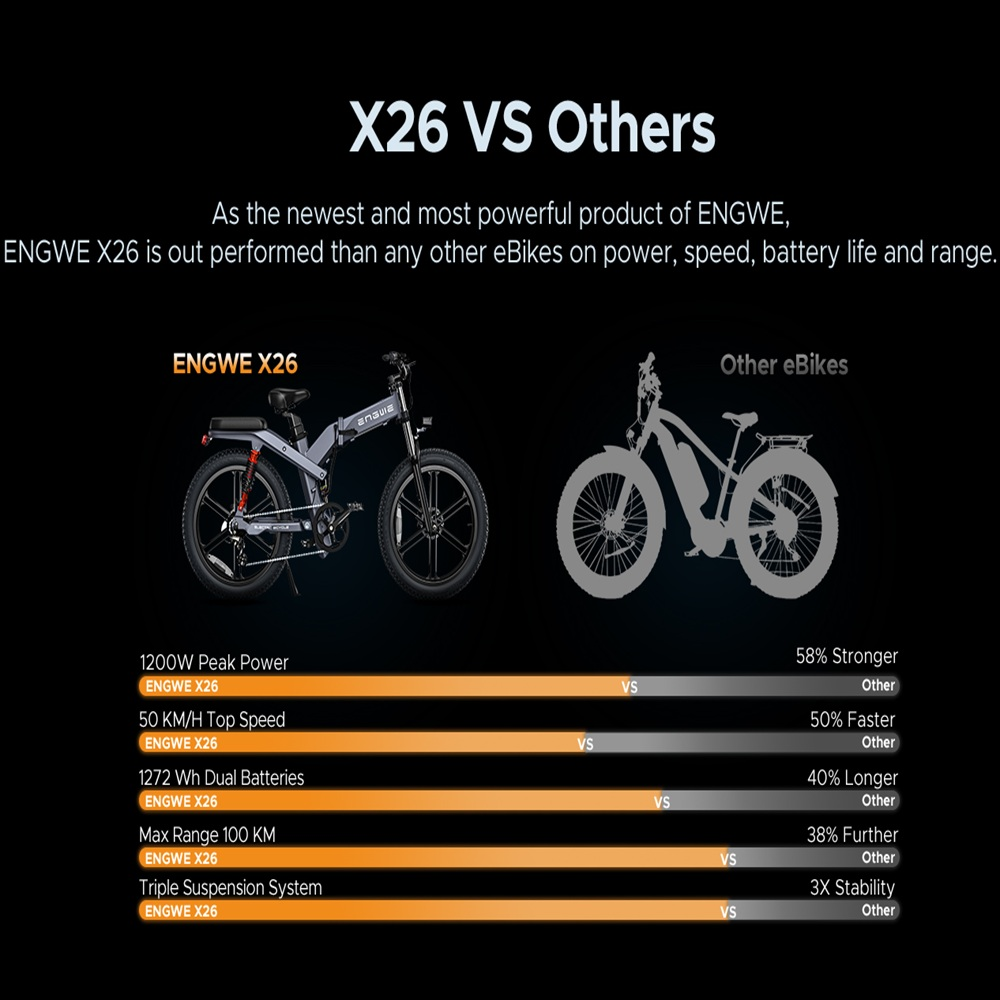 Un gráfico comparativo de dos bicicletas, lado a lado, con texto.