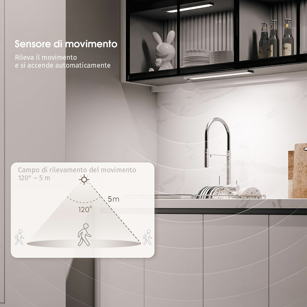 Diagramma che mostra una cucina con un sensore che rileva il movimento.