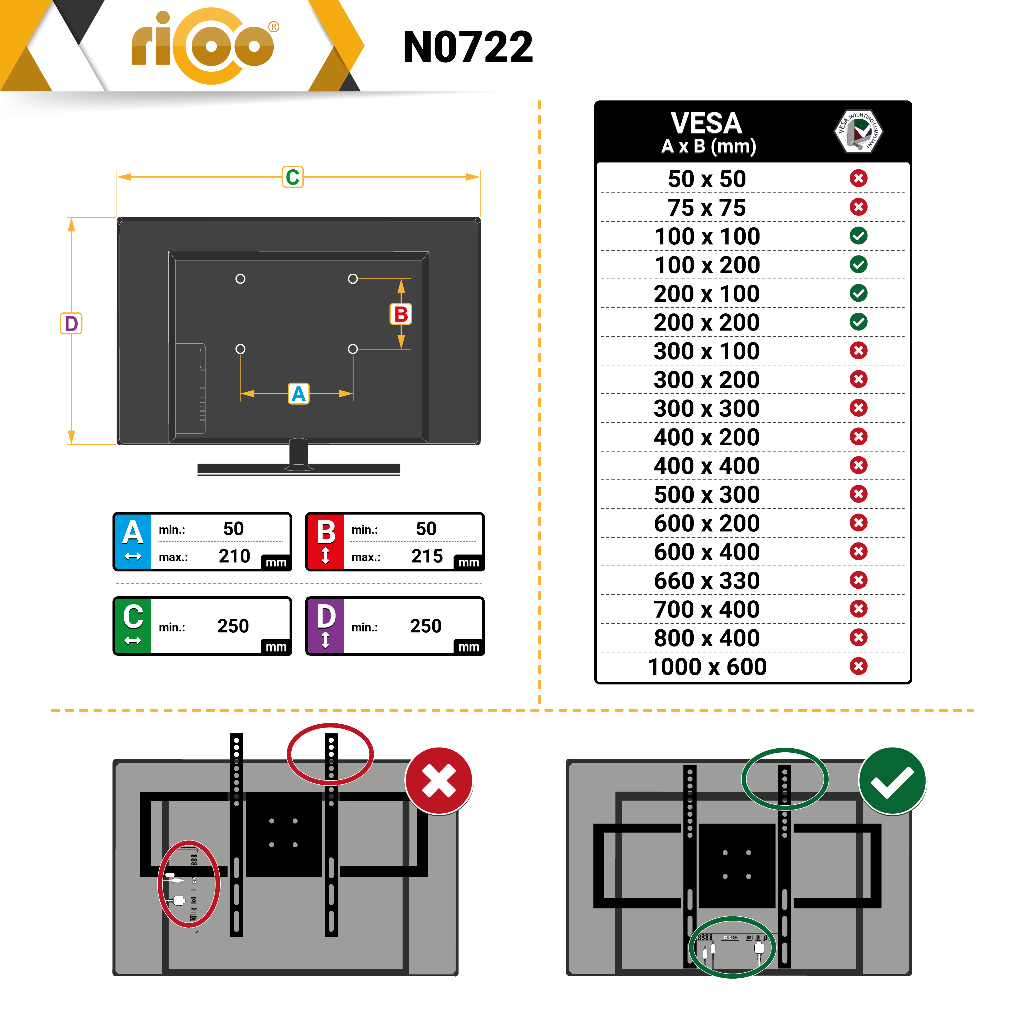 Diagramm mit verschiedenen VESA-Größen und einer TV-Halterung. Inklusive Bilder der Halterung und TV-Rückseite.
