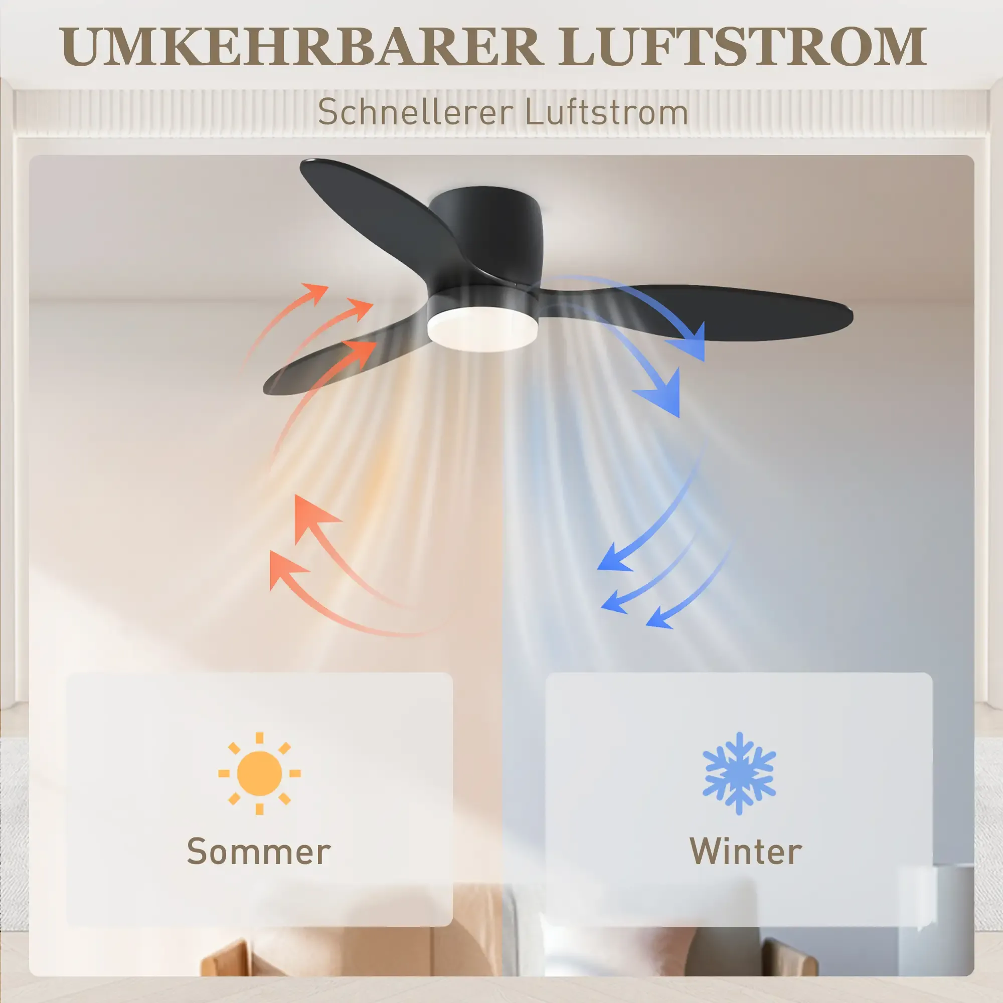 Ein Deckenventilator mit schwarzen Flügeln, der die Luftstromrichtung für Sommer und Winter zeigt.