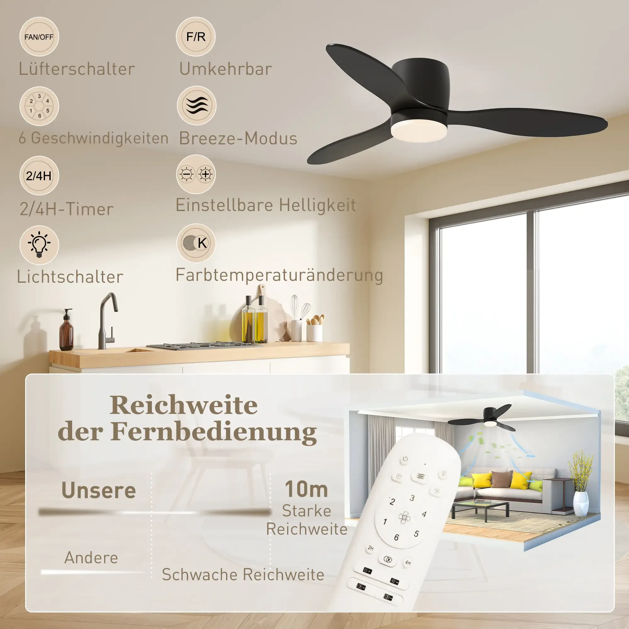 Ein Deckenventilator mit Licht wird mit Diagrammen und einer Fernbedienung gezeigt.