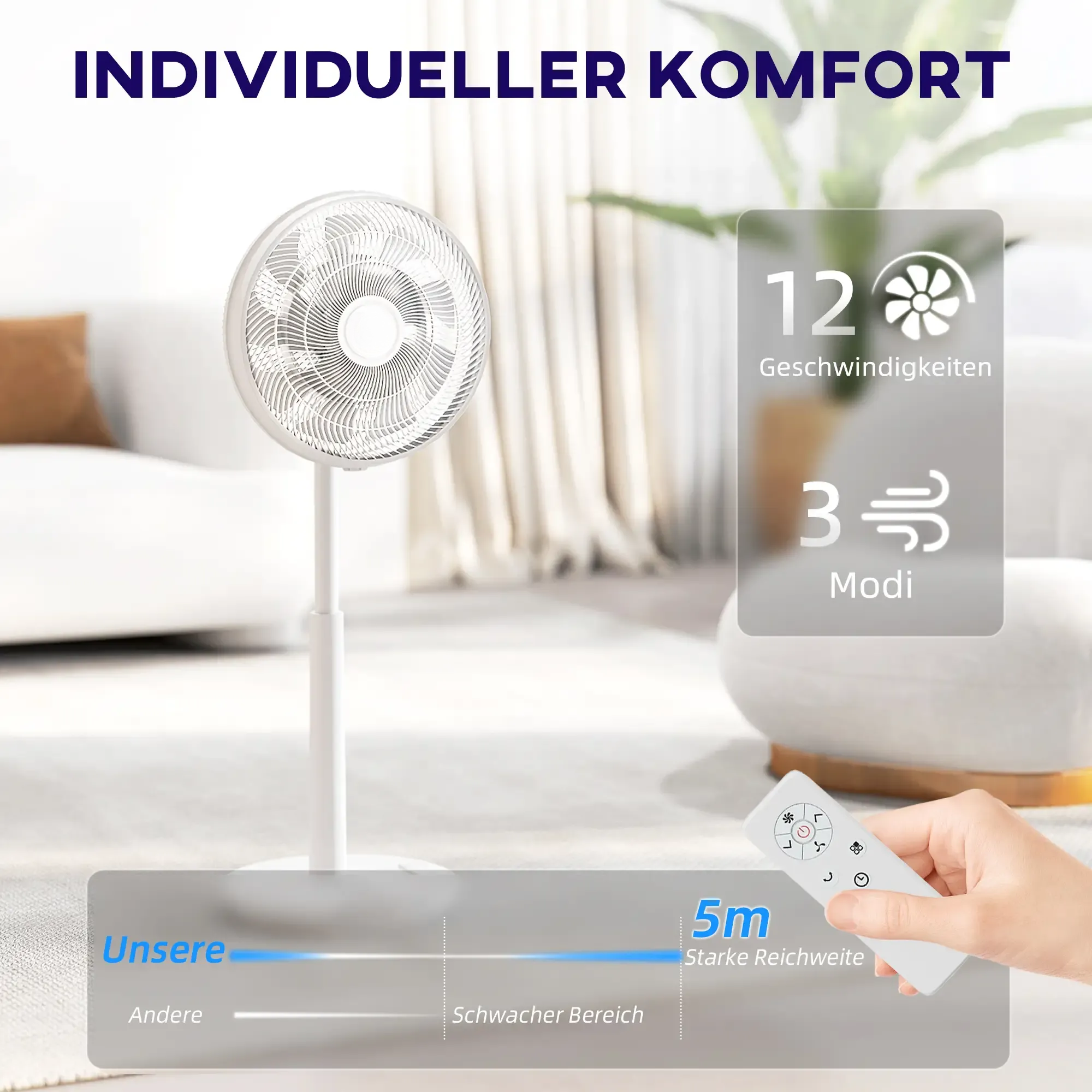 Weißer Ventilator in einem Raum, mit Fernbedienung. Text: 'Individueller Komfort', 12 Geschwindigkeiten, 3 Modi.