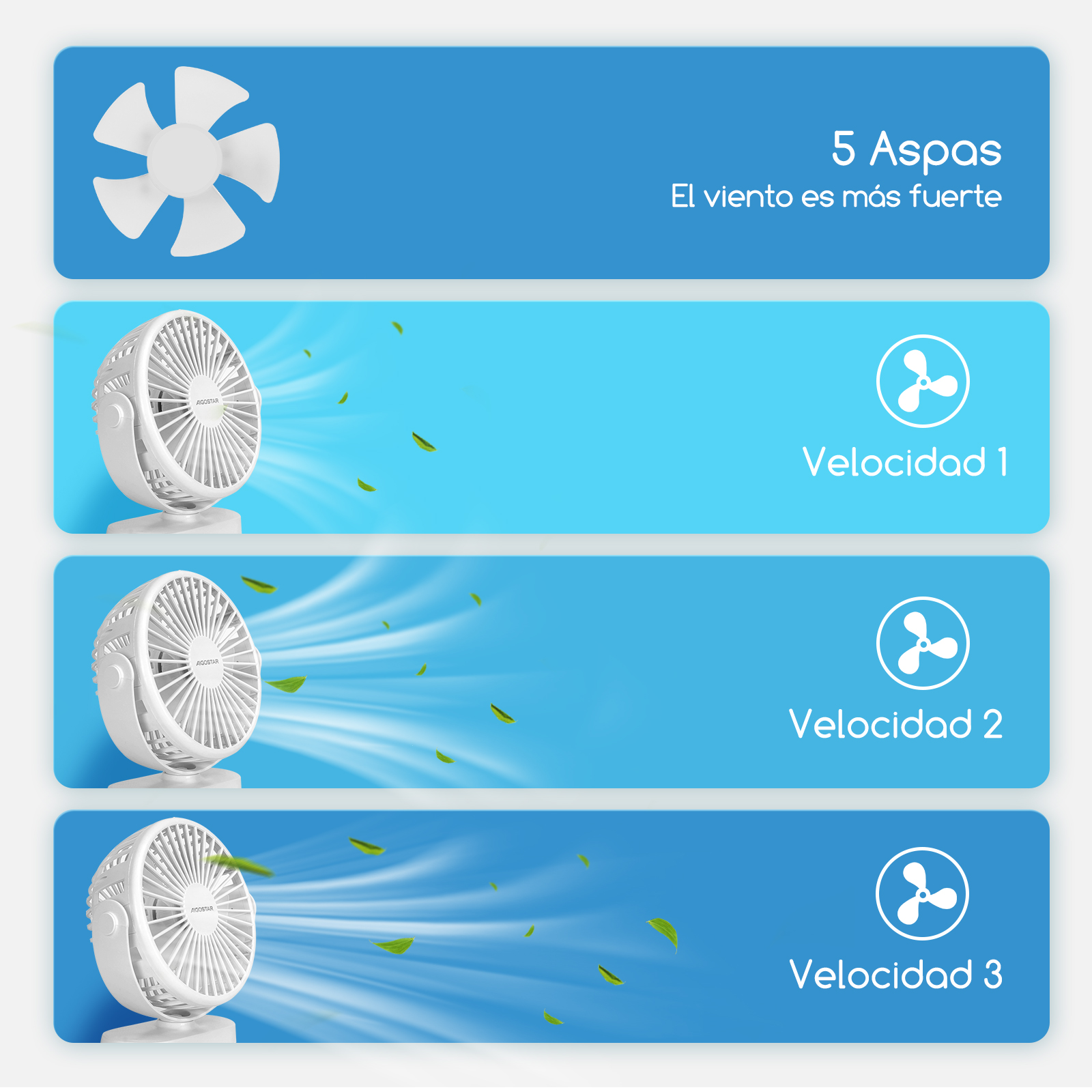 Immagine di un ventilatore da scrivania bianco con testo che spiega le diverse velocità e il numero di pale.