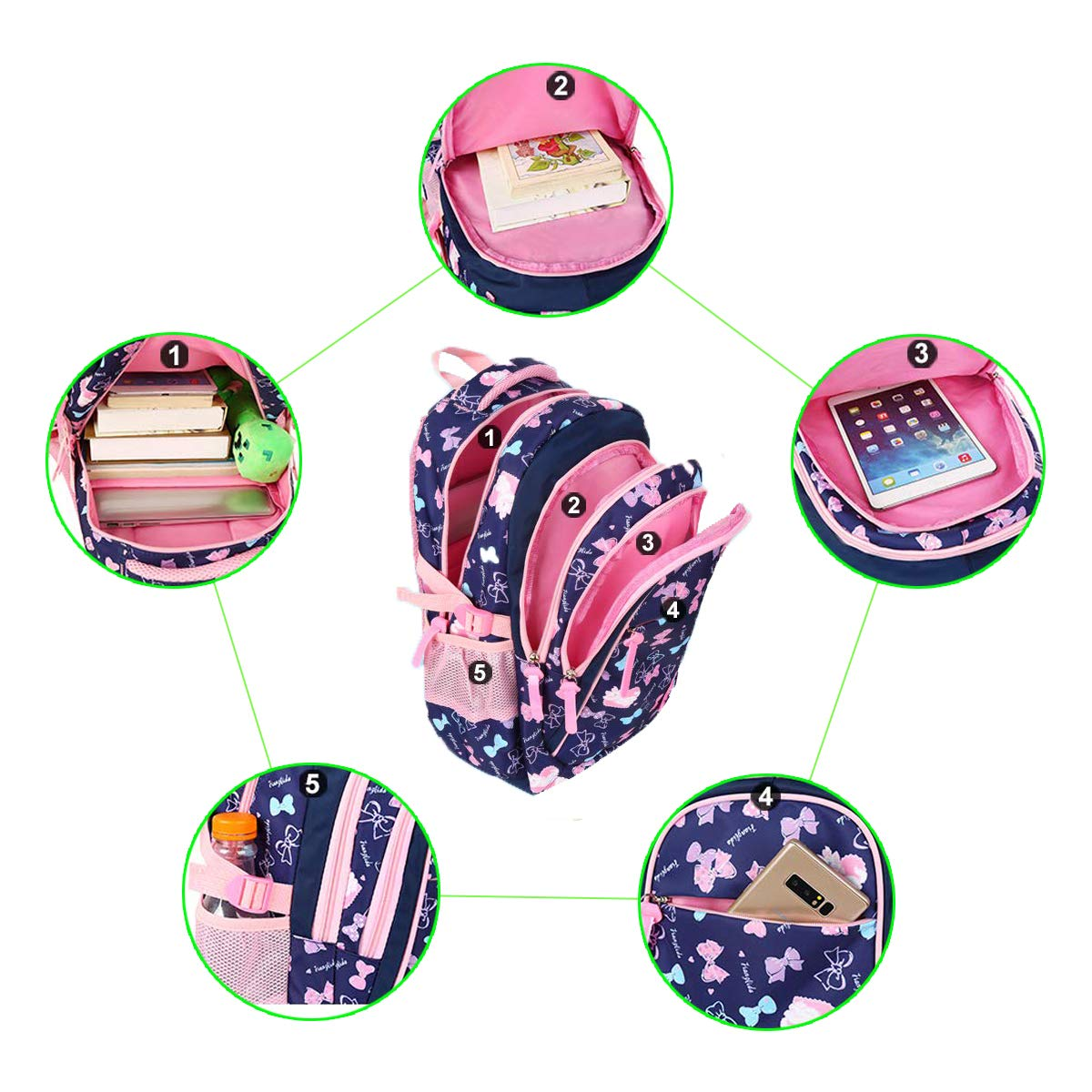 Rucksack mit mehreren Fächern. Zeigt Innendetails: Bücher, iPad, Flasche und Federmäppchen. Rosa Schleifendetails.
