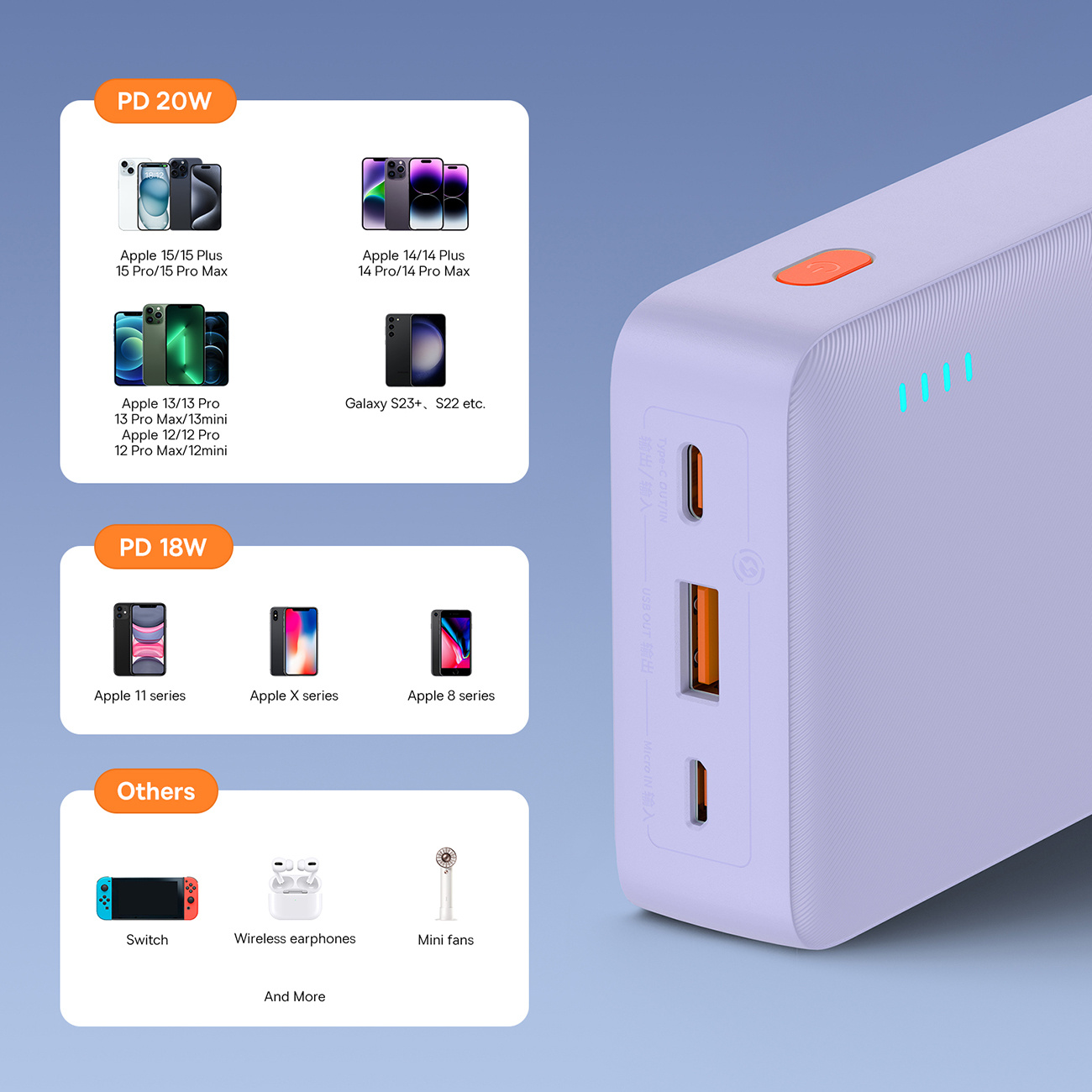 Jasnofioletowy power bank z portami ładowania i tekstem o kompatybilnych urządzeniach.