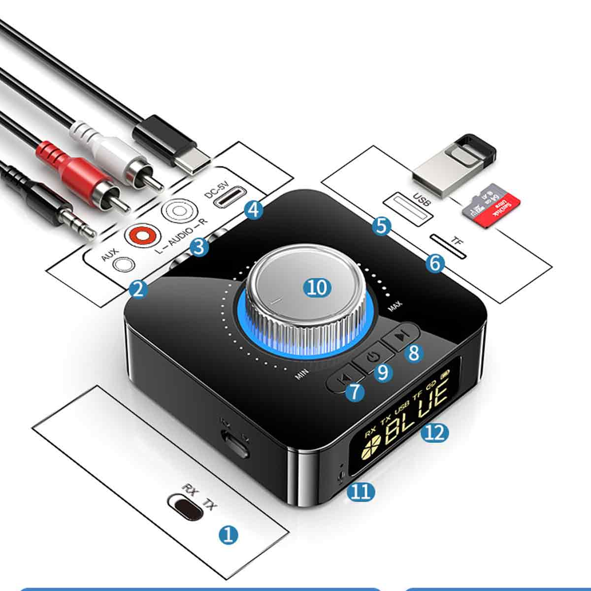 Schwarzes Gerät mit Anschlüssen und Knöpfen, USB und SD-Karte. Kabel und ein Diagramm mit Beschriftungen sind ebenfalls vorhanden.