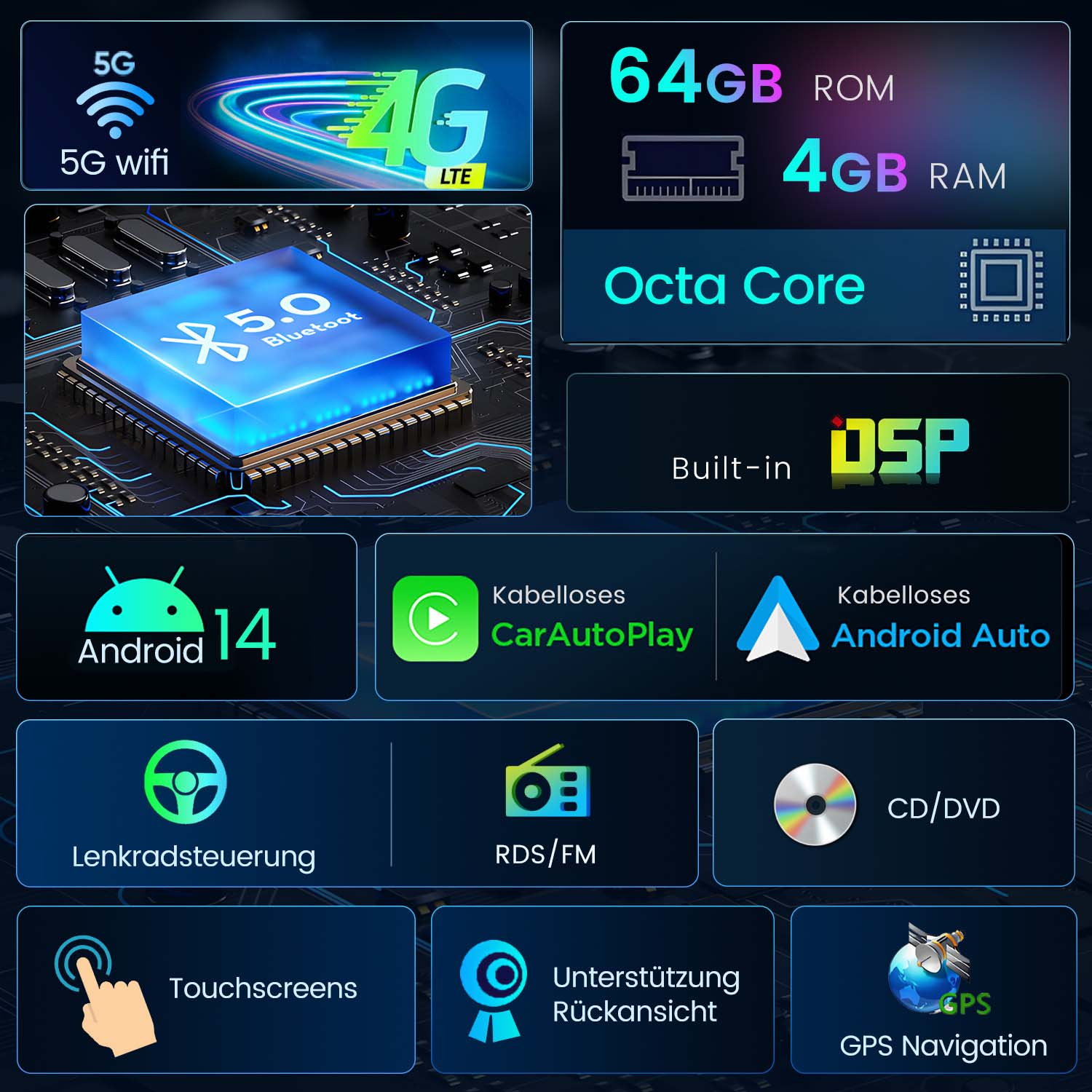 Infografika z ikonami i tekstem o funkcjach samochodowego systemu multimedialnego, w tym 5G, Android i inne.