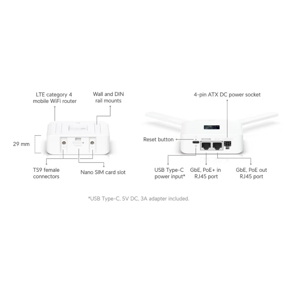 Un diagramma di un router mobile con caratteristiche: LTE, slot per SIM card, porte, ingresso alimentazione, etichette.