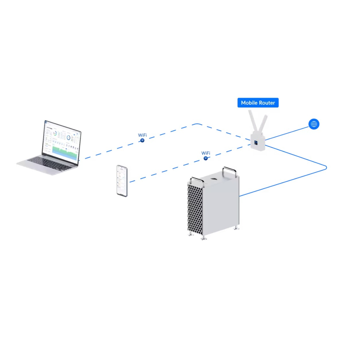 Un diagramma mostra un laptop, un telefono e un computer collegati a un router mobile tramite Wi-Fi.