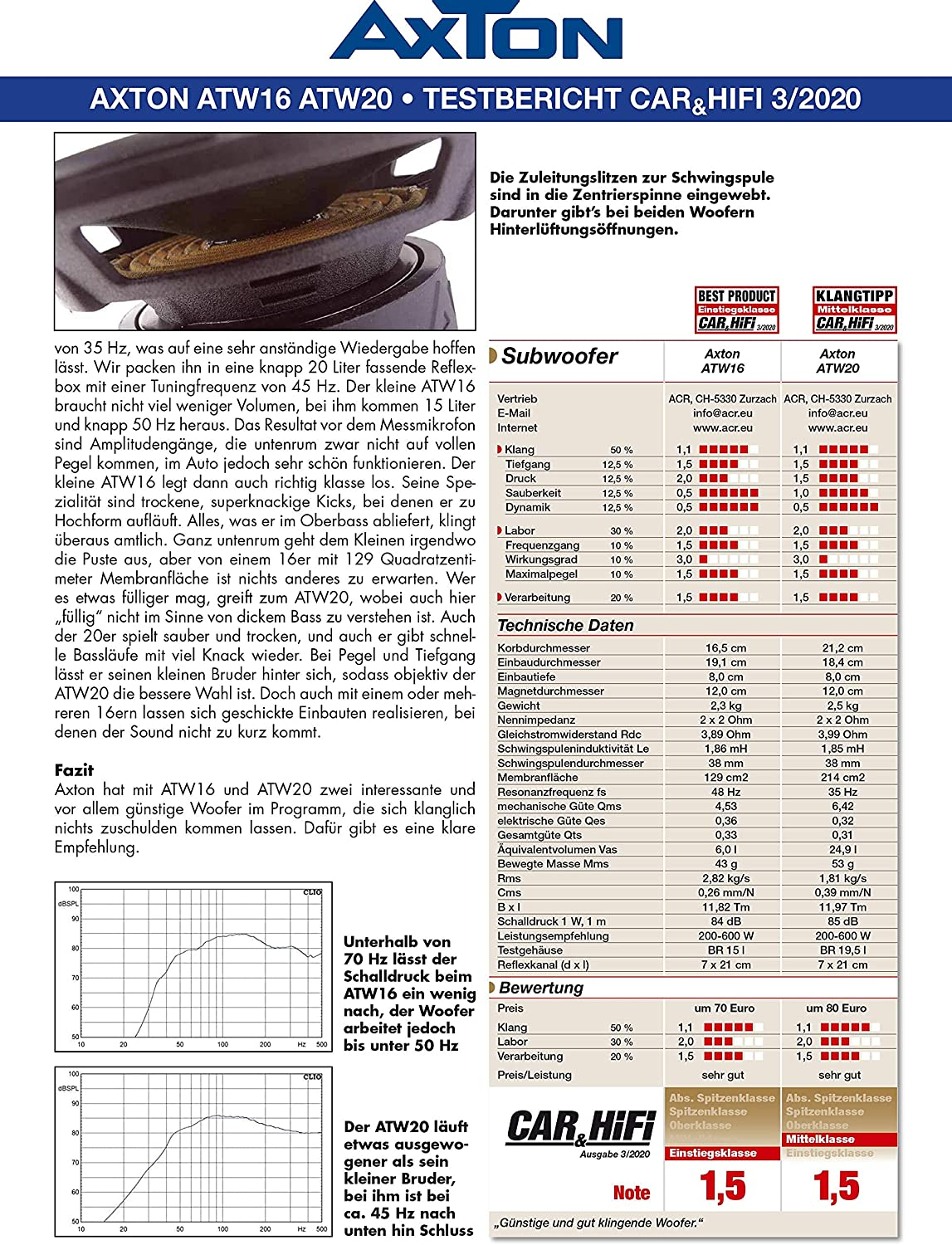 Testbericht des Axton ATW16 ATW20 Subwoofers. Detailliertes Bild mit technischen Daten.