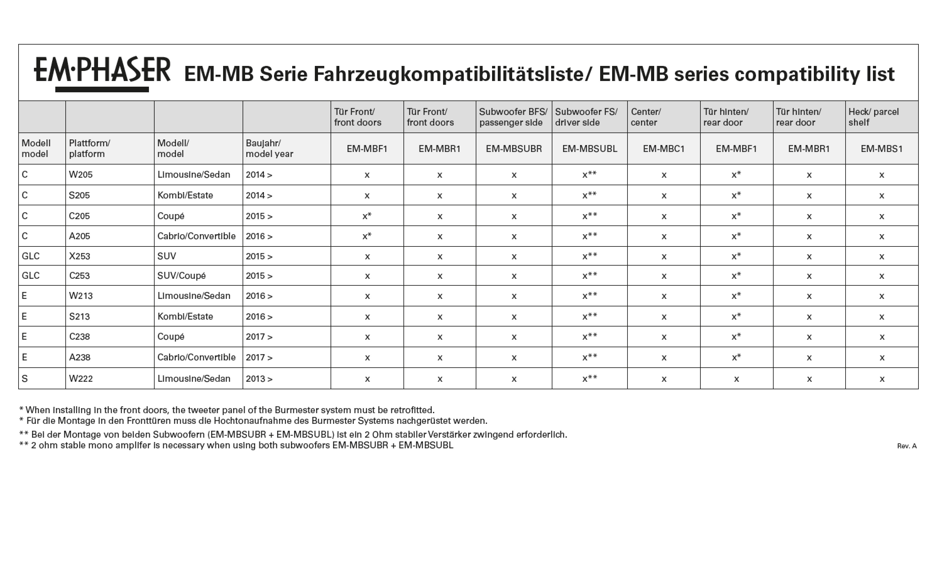 Eine Kompatibilitätsliste mit Automodellen, ihren Plattformcodes und entsprechenden Produktcodes in Tabellenform.