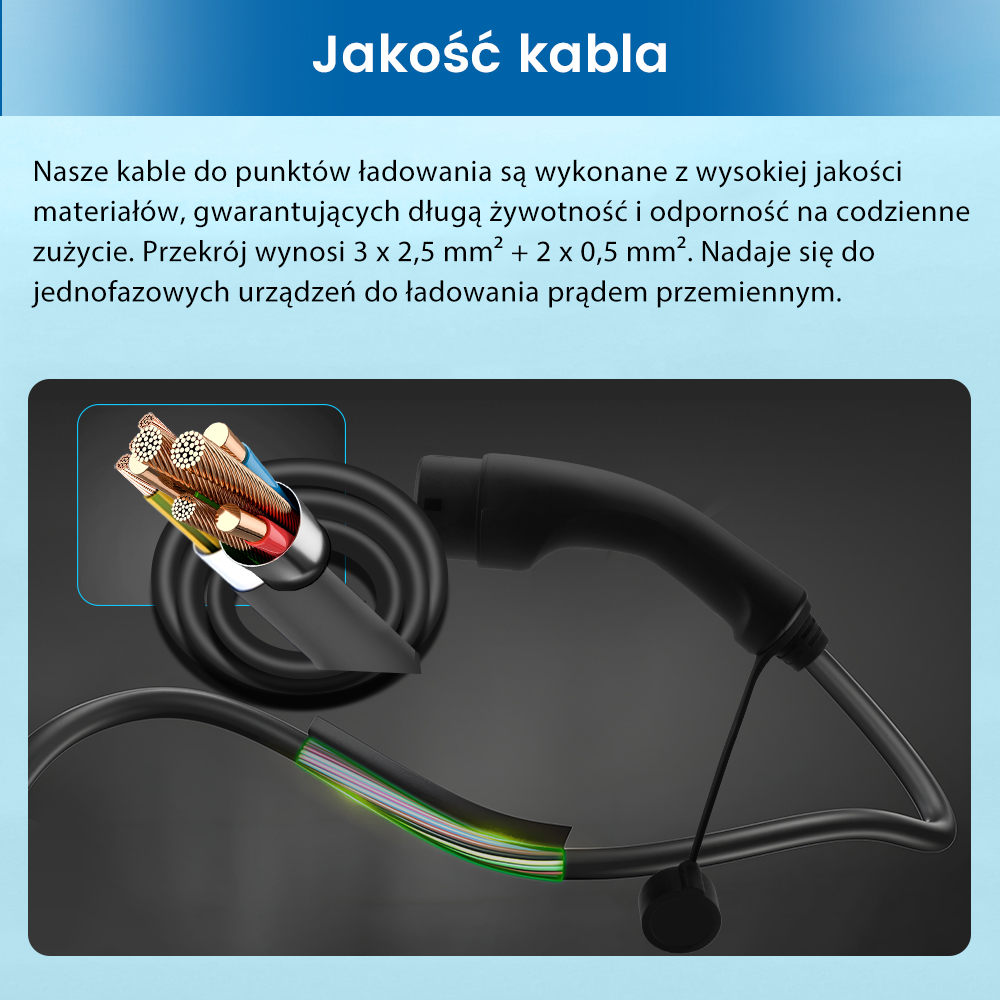 Kabel do ładowania samochodu elektrycznego jest przecięty, aby odsłonić wewnętrzne przewody, na niebieskim tle.