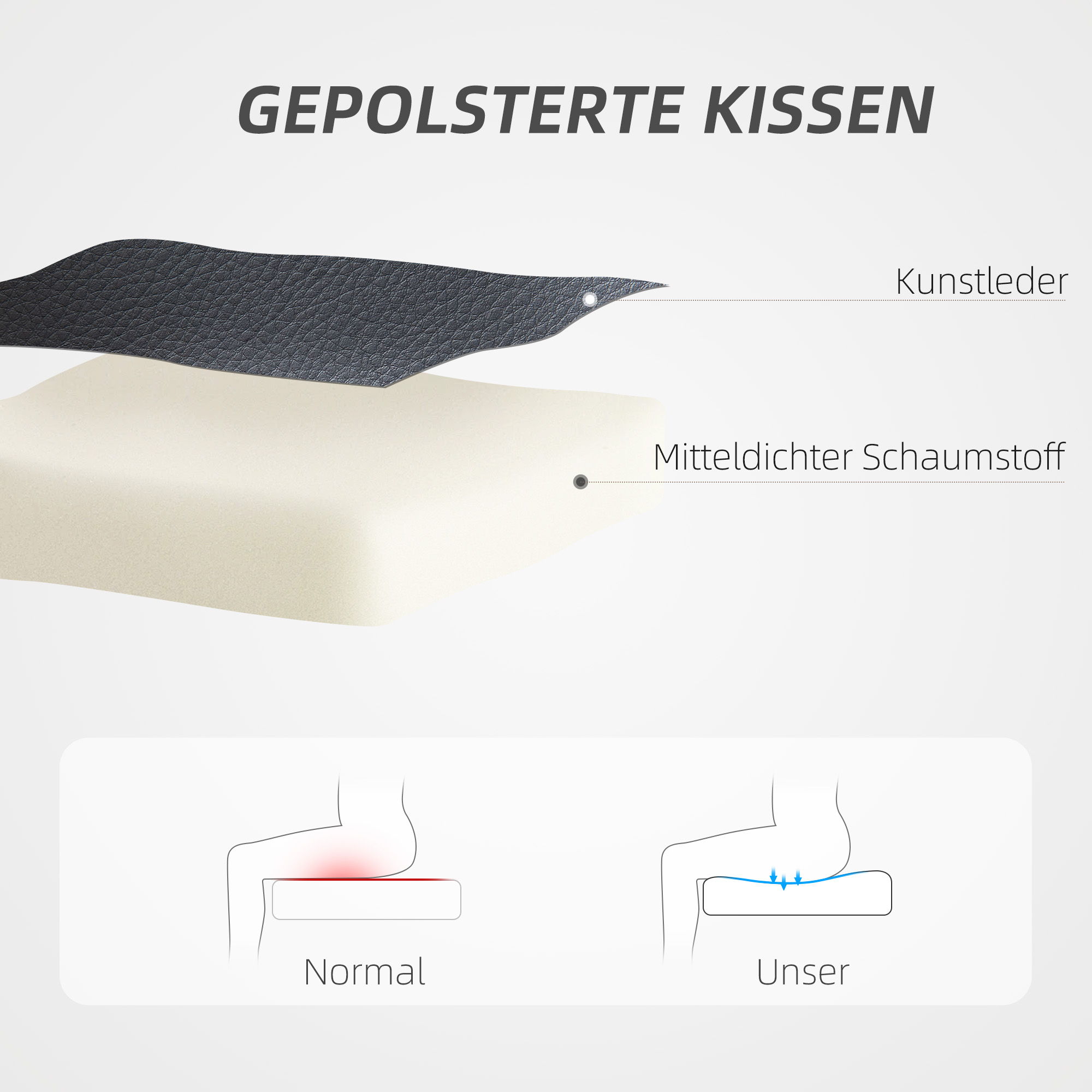 Ein Diagramm, das die Schichten eines Sitzkissens und den Unterschied zwischen normal und unserem Kissen zeigt.