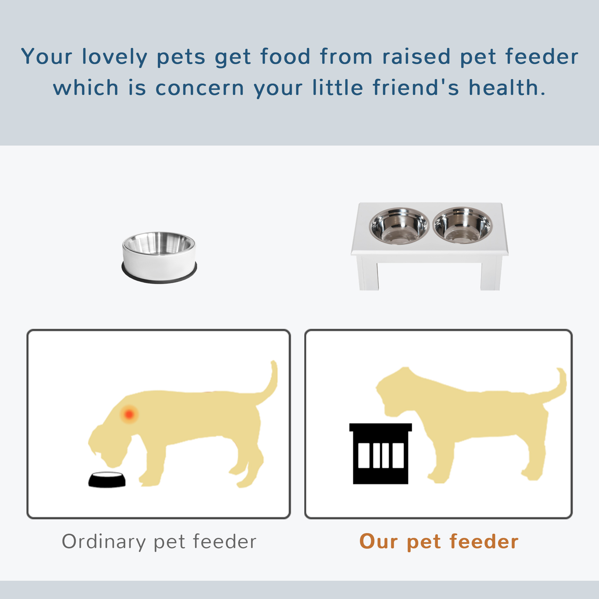 Diagramm, das einen gewöhnlichen Futternapf mit einem erhöhten vergleicht. Zwei Hunde werden gezeigt.