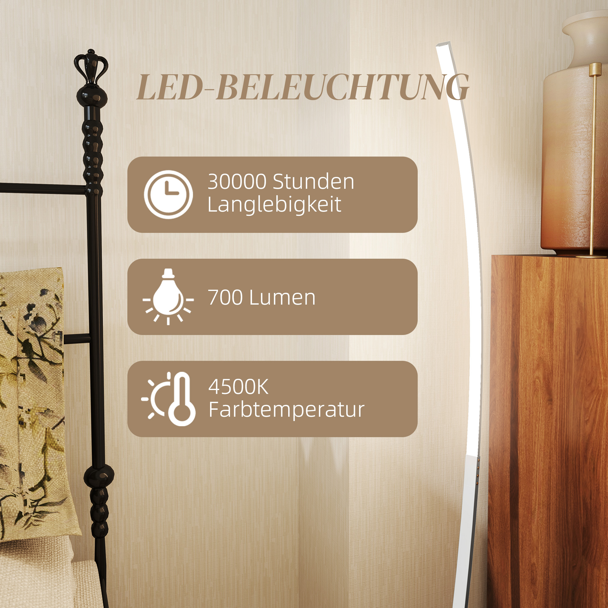 Ein Bild zeigt eine LED-Stehlampe mit Informationsetiketten zu ihren Funktionen auf hellem Hintergrund.