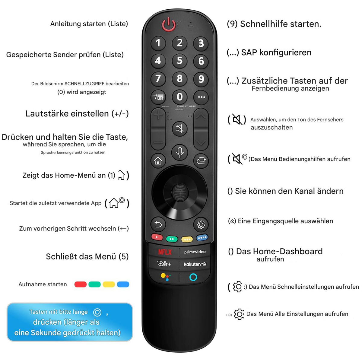Eine schwarze Fernbedienung mit Knöpfen und Text auf Deutsch. Es ist eine Nahaufnahme auf weißem Hintergrund.