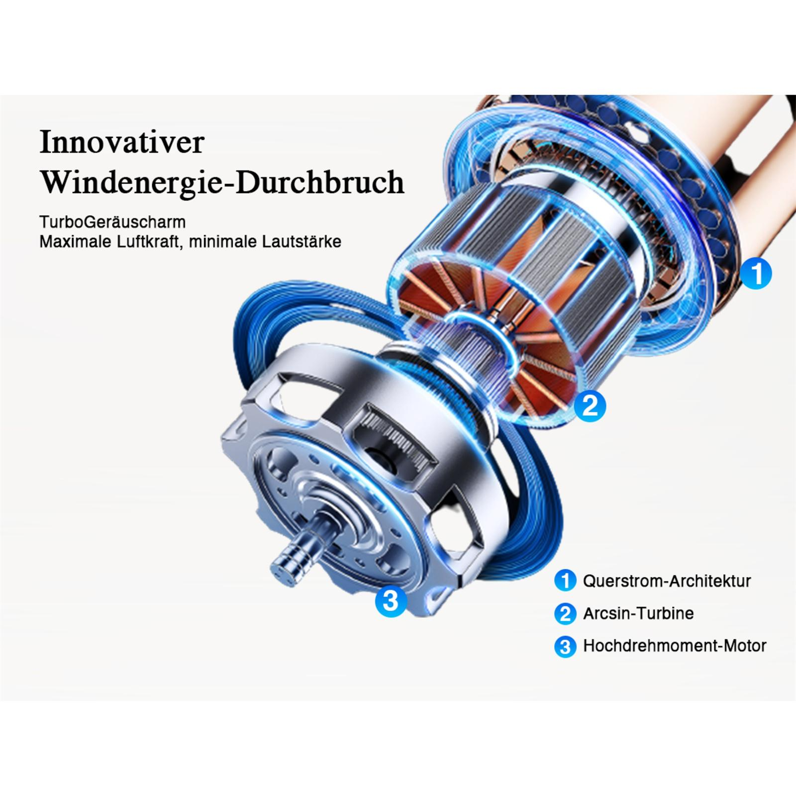 Nahaufnahme eines Motors mit nummerierten Komponenten: 1. Querstromarchitektur, 2. Arcsin-Turbine und 3. Hochdrehmoment-Motor.