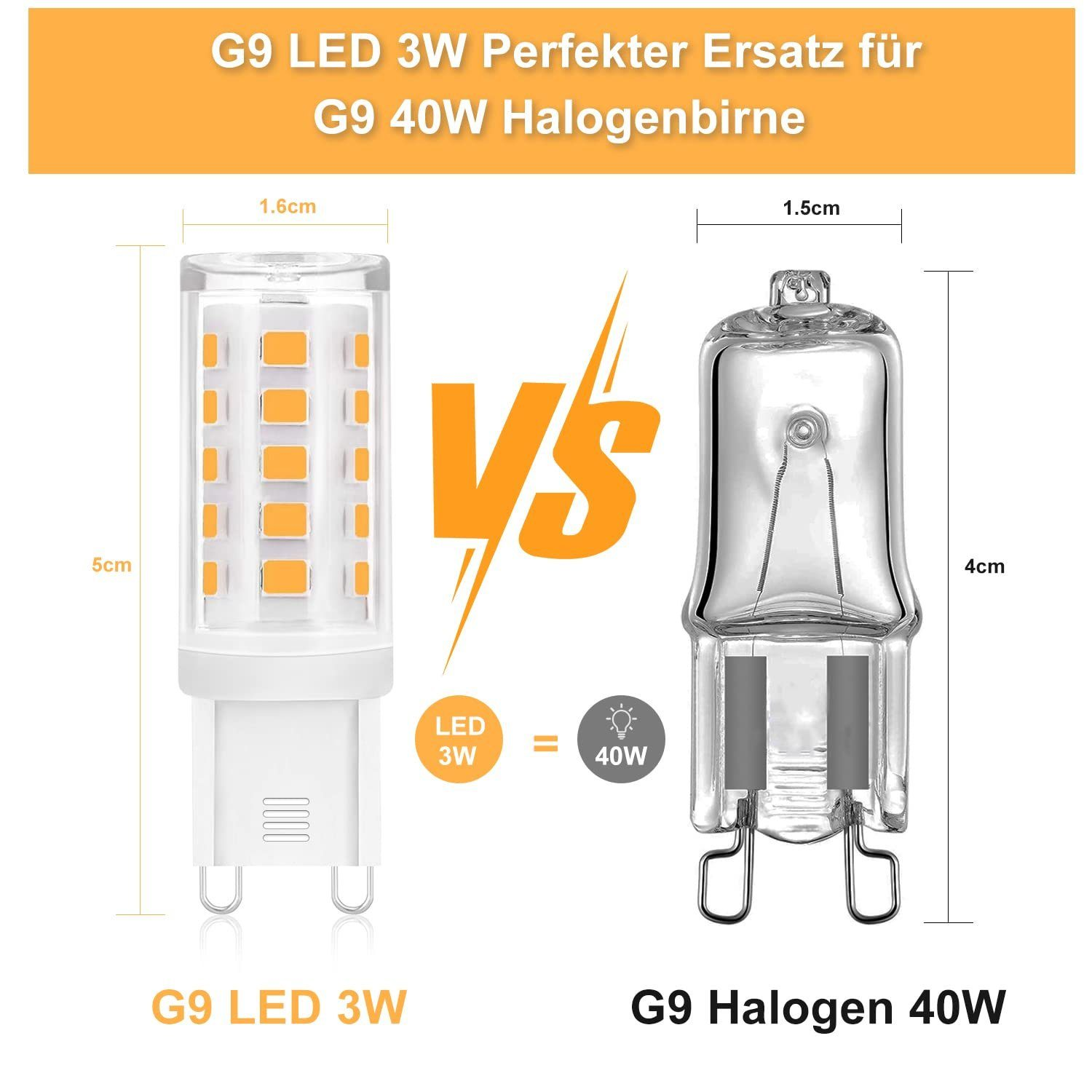 Porównanie dwóch żarówek: G9 LED 3W i G9 Halogen 40W, z wymiarami i opisami tekstowymi.