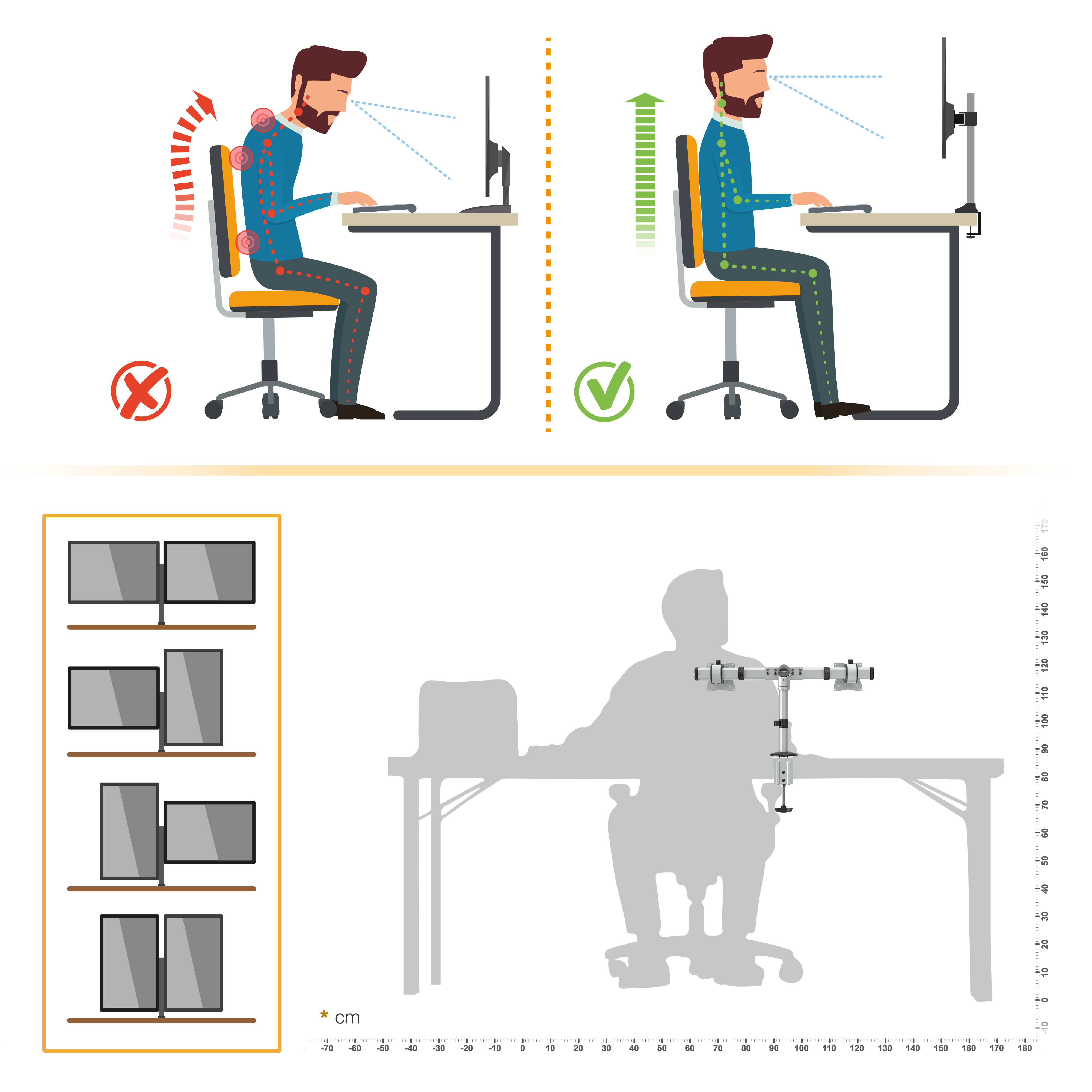Das Bild zeigt korrekte und falsche Sitzhaltungen an einem Schreibtisch mit Diagrammen zur Monitoreinstellung.