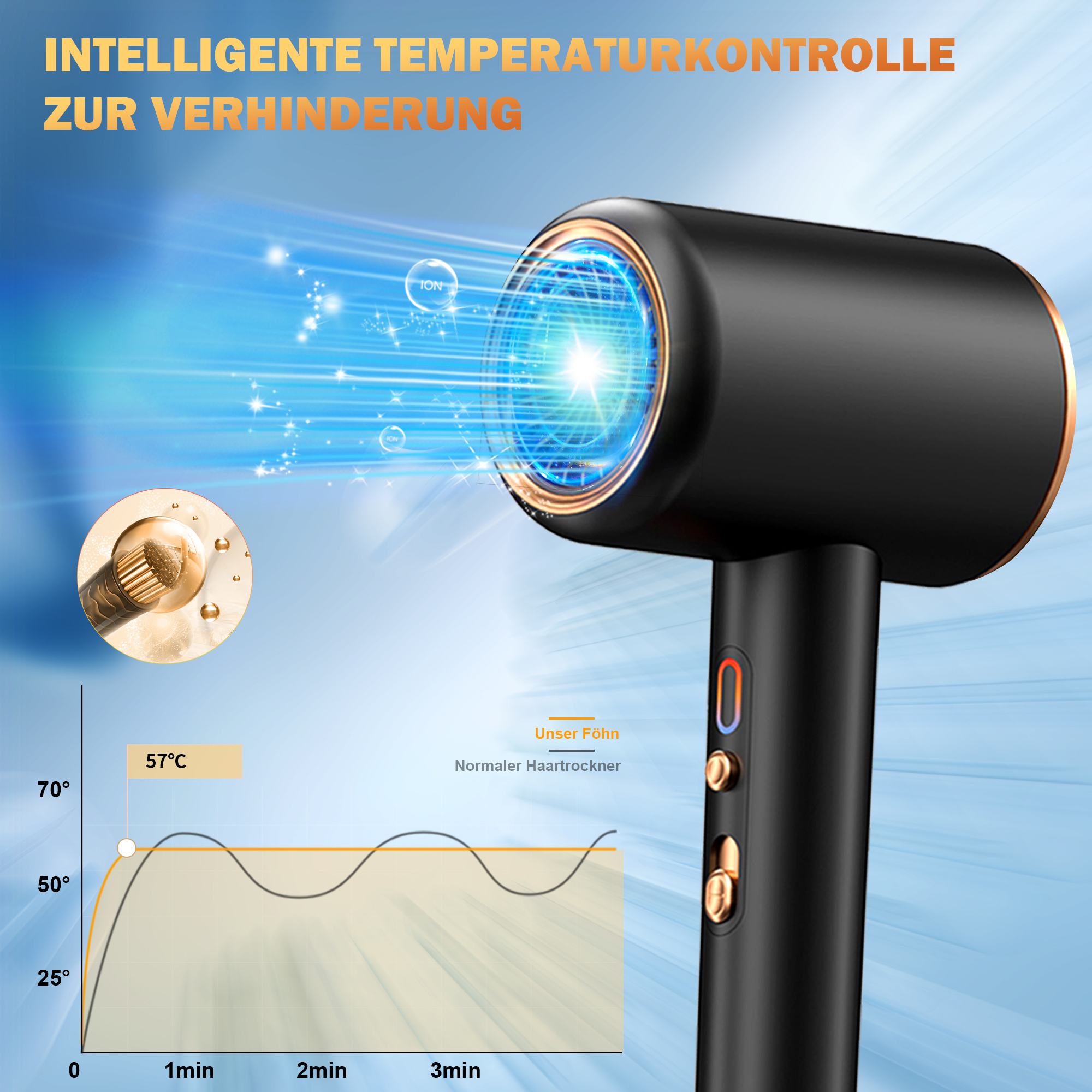 Schwarzer Haartrockner mit goldenen Akzenten. Ein Diagramm zeigt die Temperaturkontrolle. Text sagt intelligente Temperaturkontrolle.