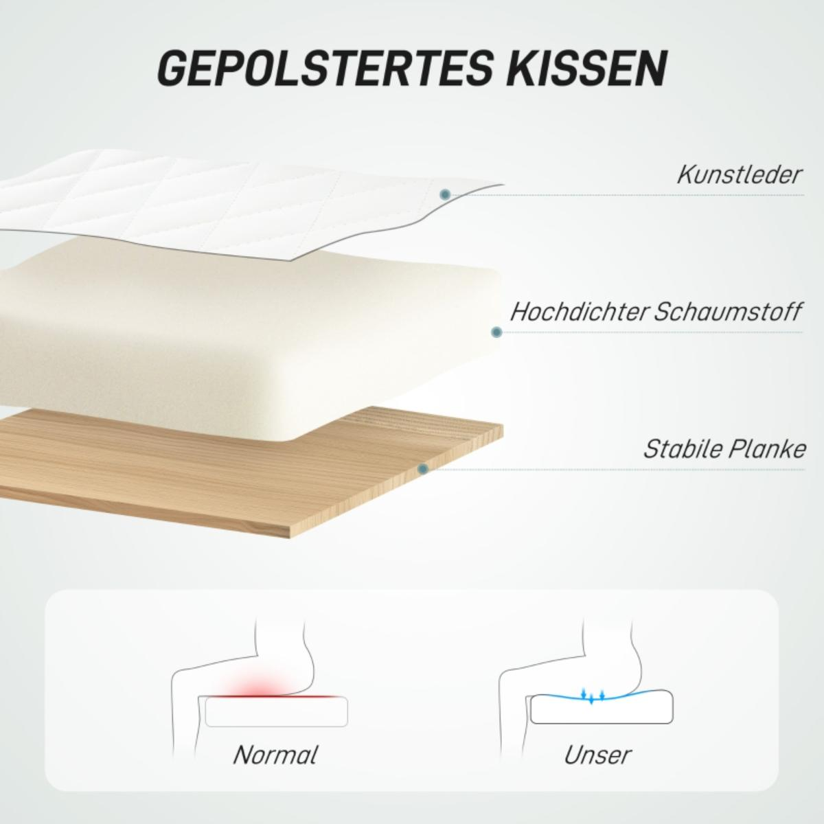 Diagramm, das die Schichten eines gepolsterten Sitzes zeigt: Kunstleder, hochdichter Schaumstoff und eine stabile Platte.