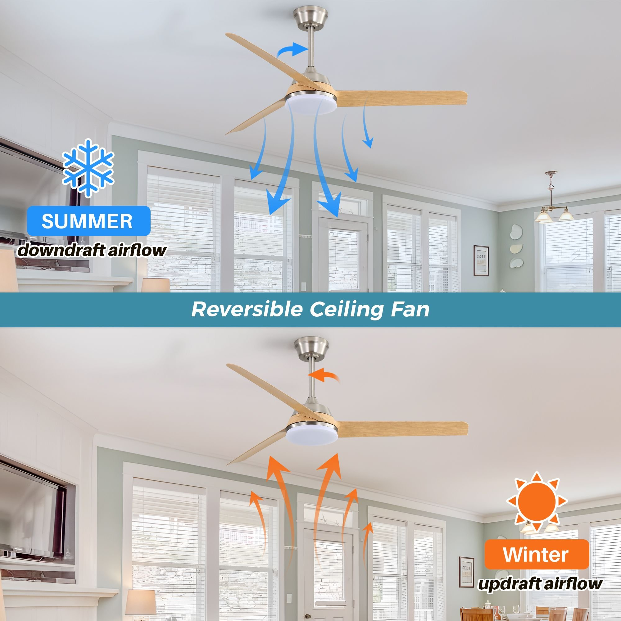 Ein reversibler Deckenventilator in einem Raum. Pfeile zeigen die Luftstromrichtung für Sommer und Winter.