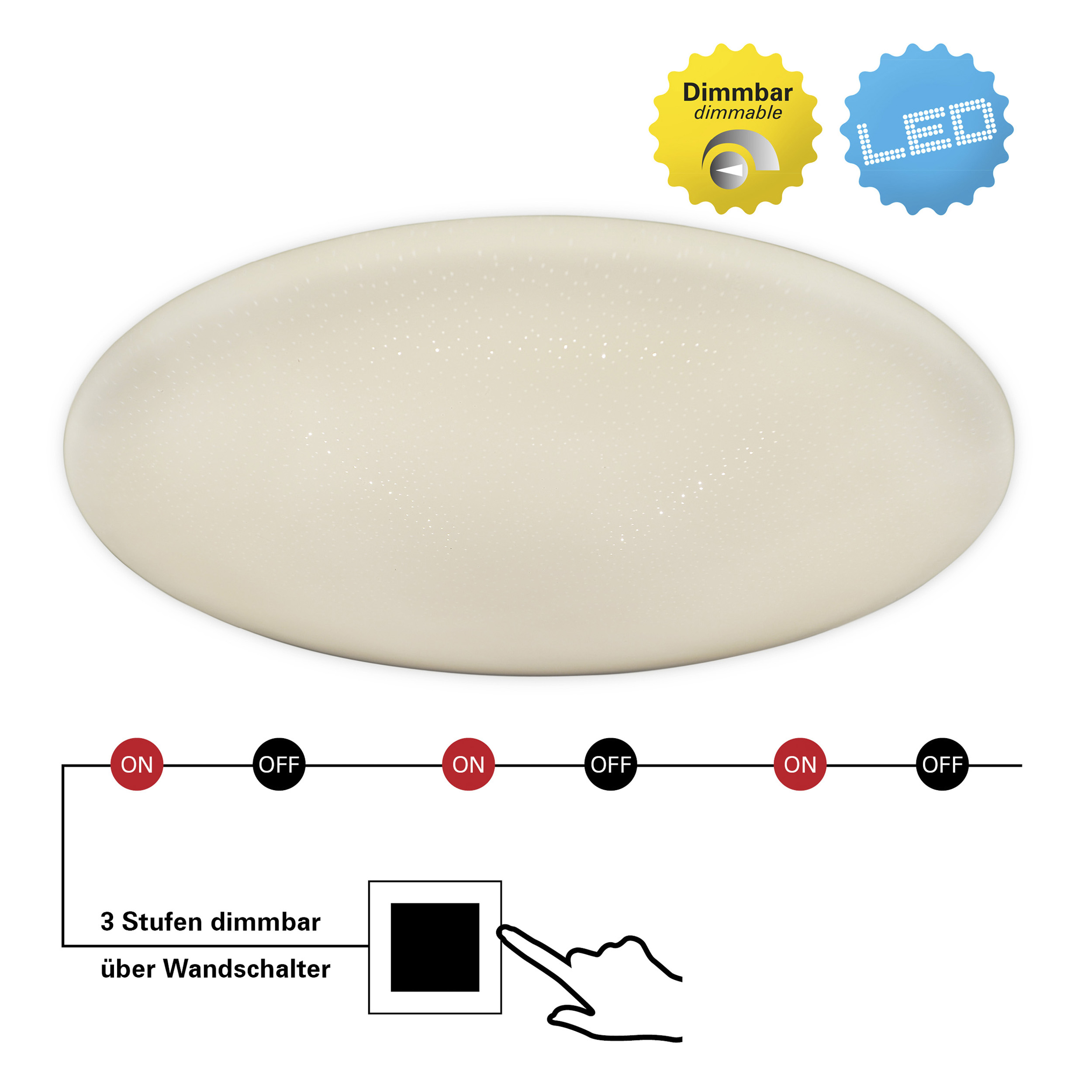 Ovale Deckenleuchte mit dimmbaren und LED-Etiketten. Unten ist ein Diagramm mit Ein/Aus-Zuständen und einem Schalter.