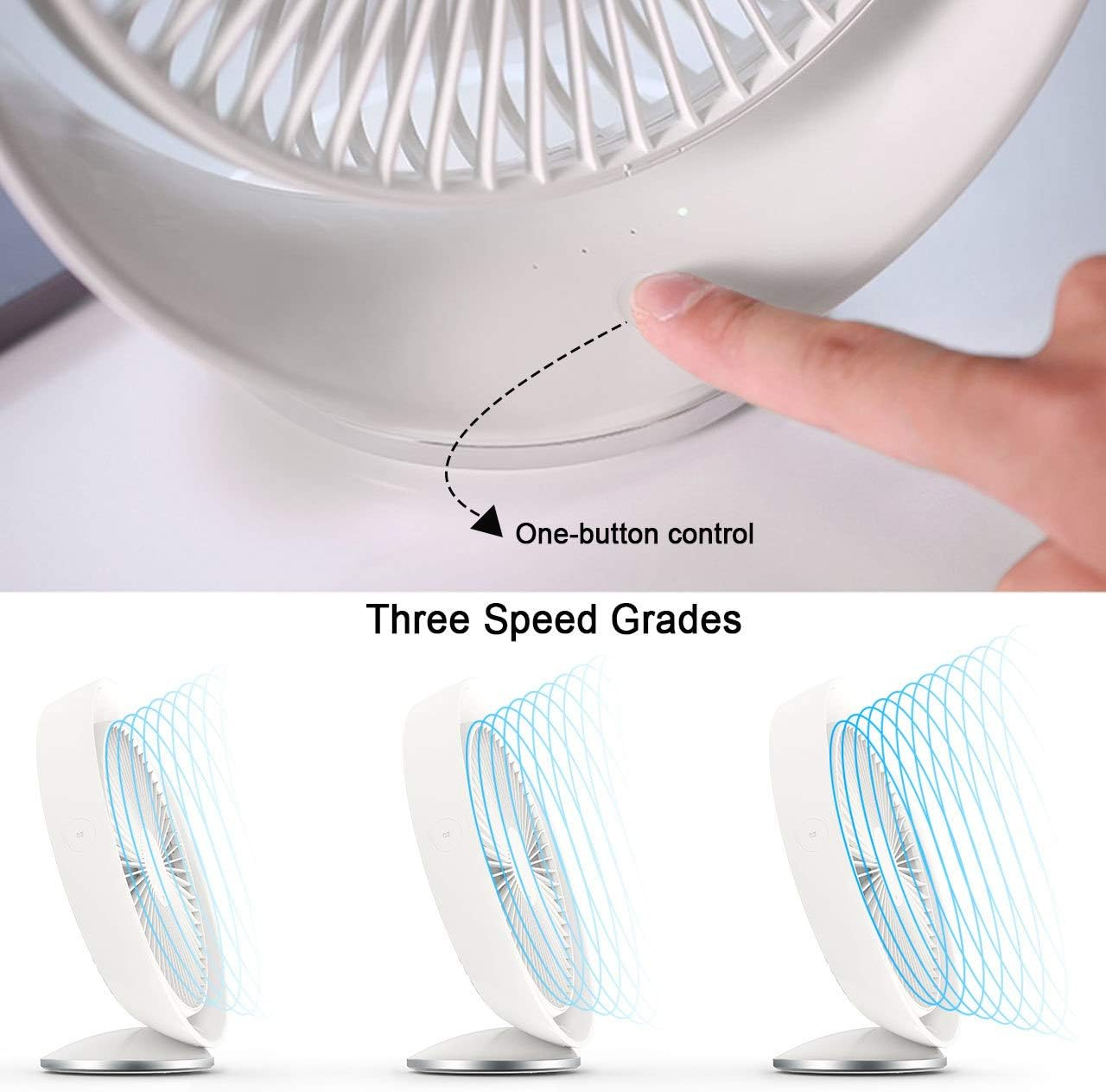 Ein weißer Ventilator mit drei Geschwindigkeitsstufen, gesteuert durch einen Finger, der eine Taste drückt, mit sichtbarem Luftstrom.