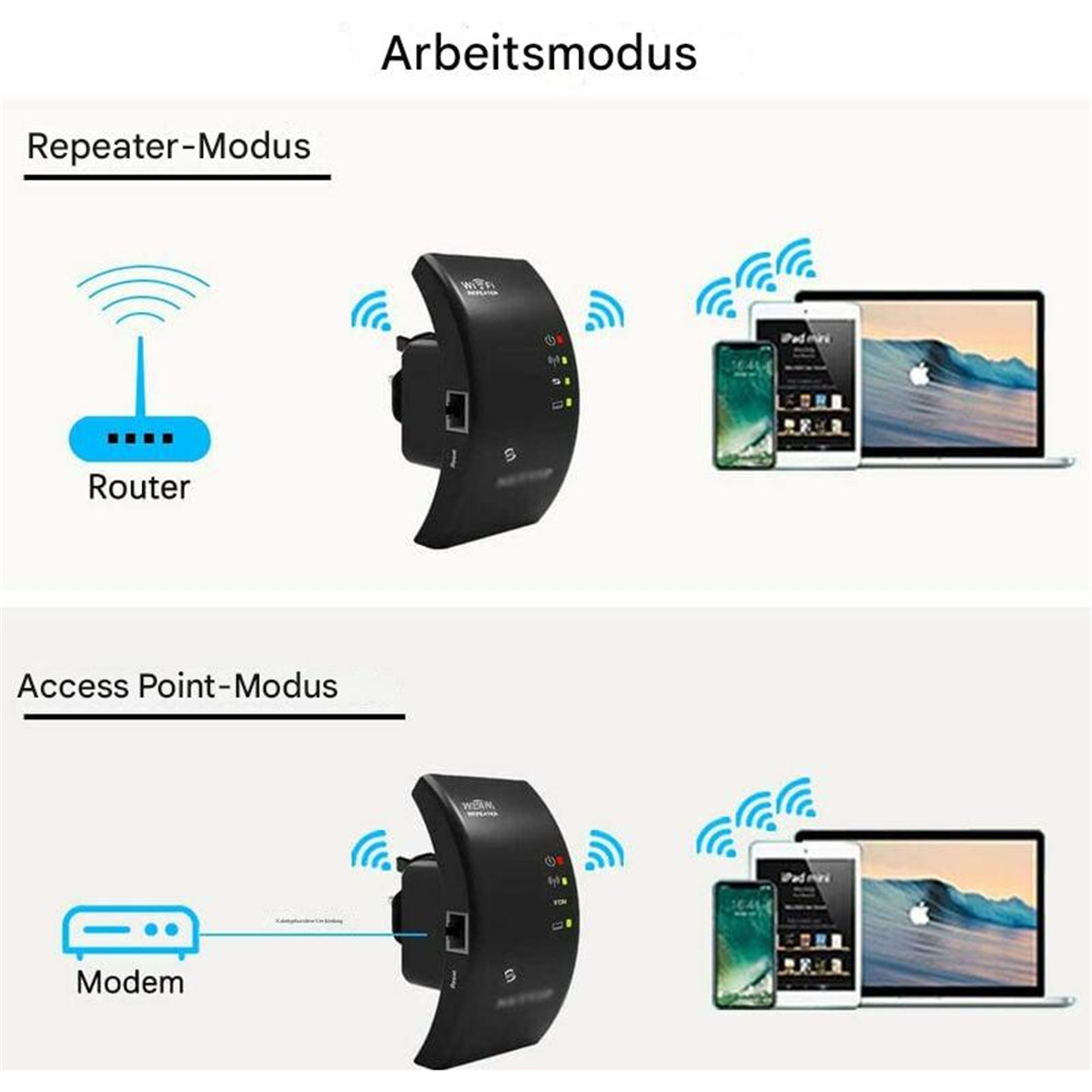 Diagramm, das einen Netzwerk-Extender im Repeater- und Access-Point-Modus mit Geräten veranschaulicht.