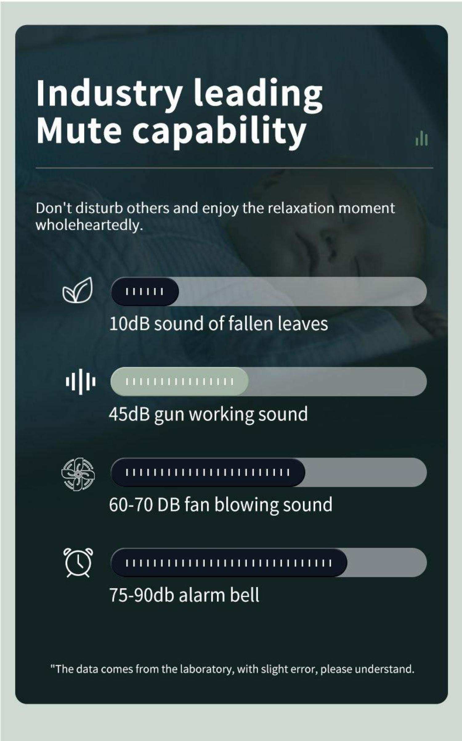 Infografik mit Geräuschpegeln von 10 dB bis 95 dB, mit einer schlafenden Person im Hintergrund.