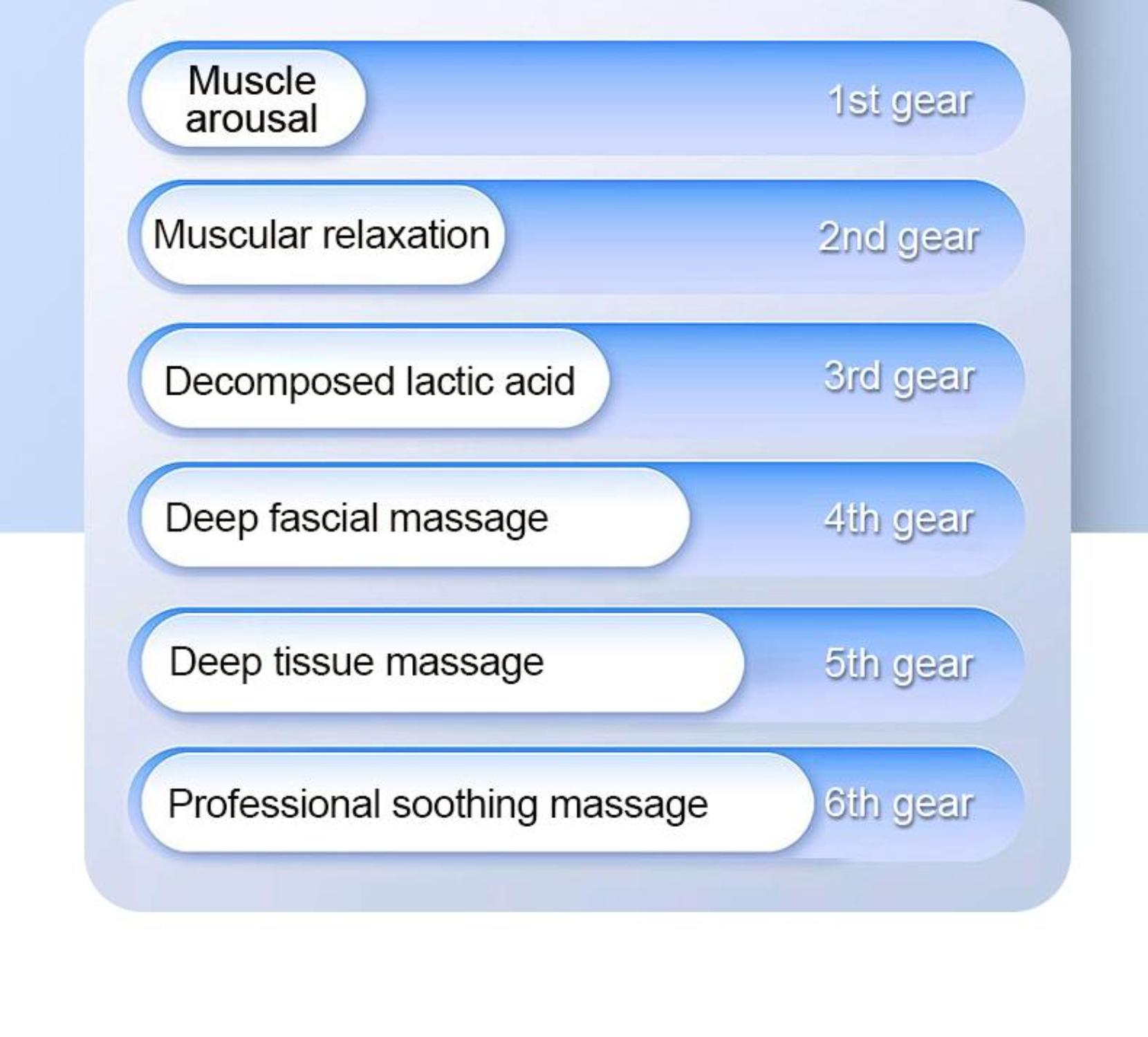 Eine Liste der Massagegänge und ihre Auswirkungen auf den Körper.